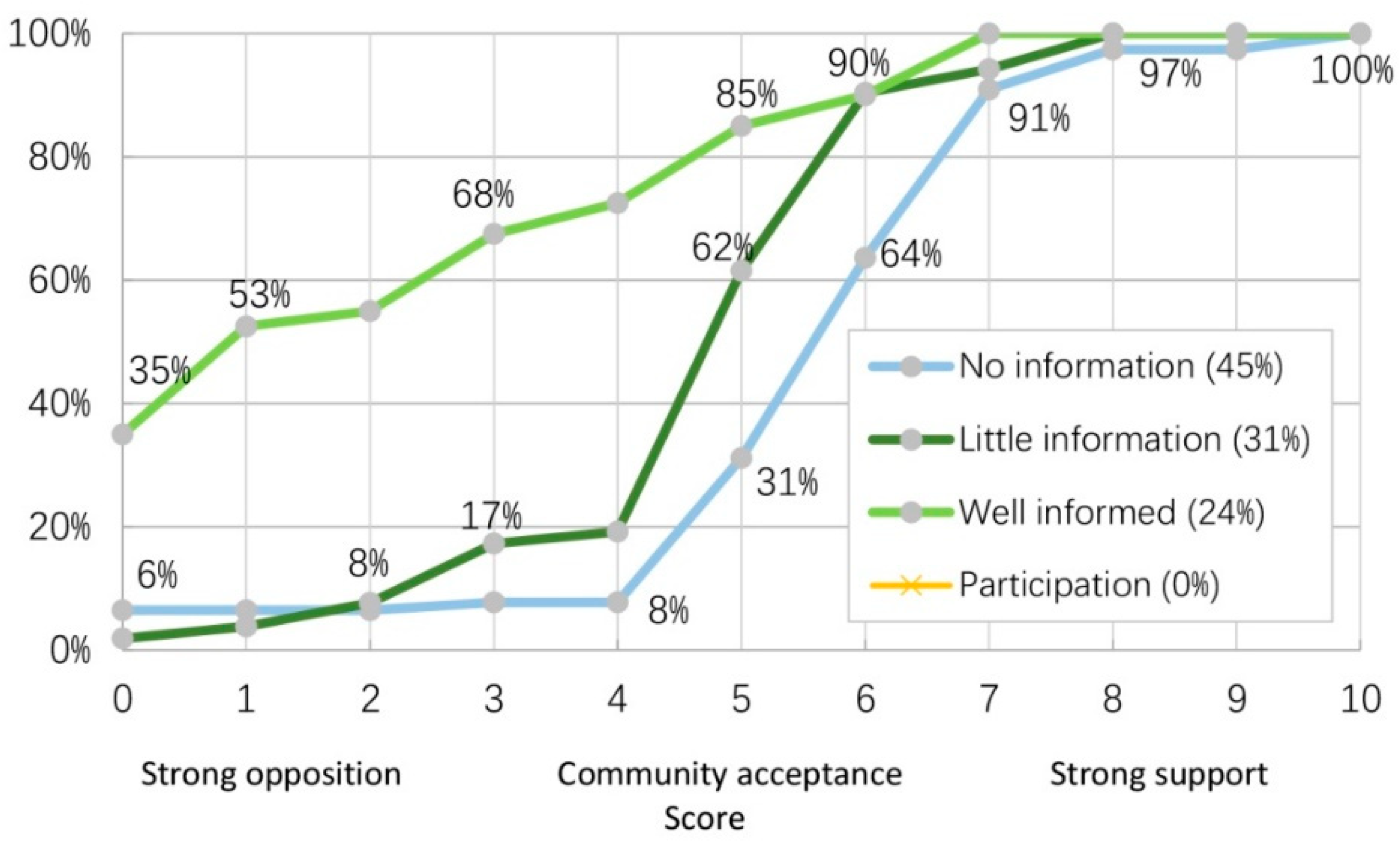 Sustainability 12 06894 g003 Sustainability 12 06894 g003