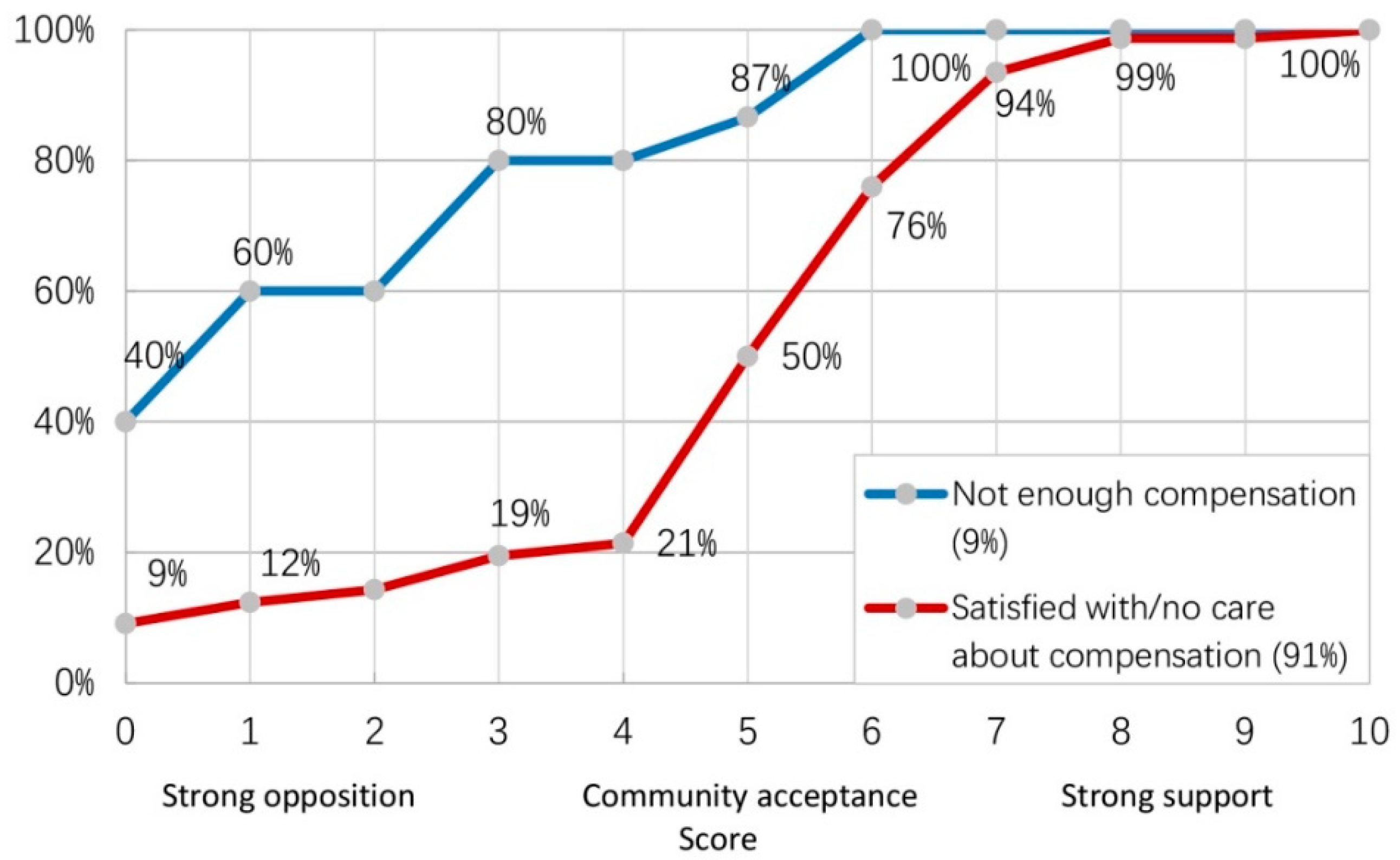 Sustainability 12 06894 g004 Sustainability 12 06894 g004