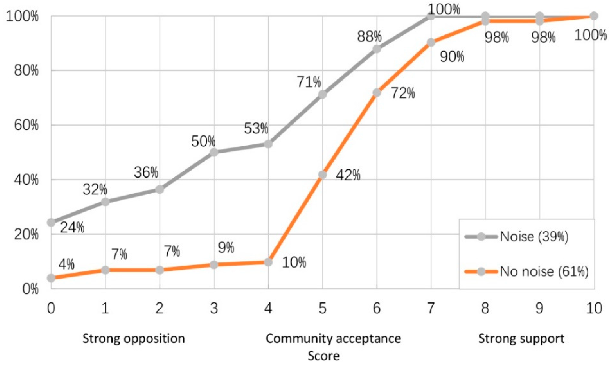 Sustainability 12 06894 g006 Sustainability 12 06894 g006
