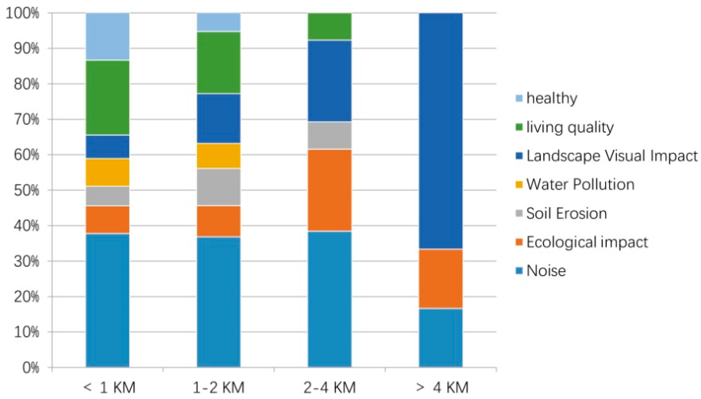 Sustainability 12 06894 g007 Sustainability 12 06894 g007
