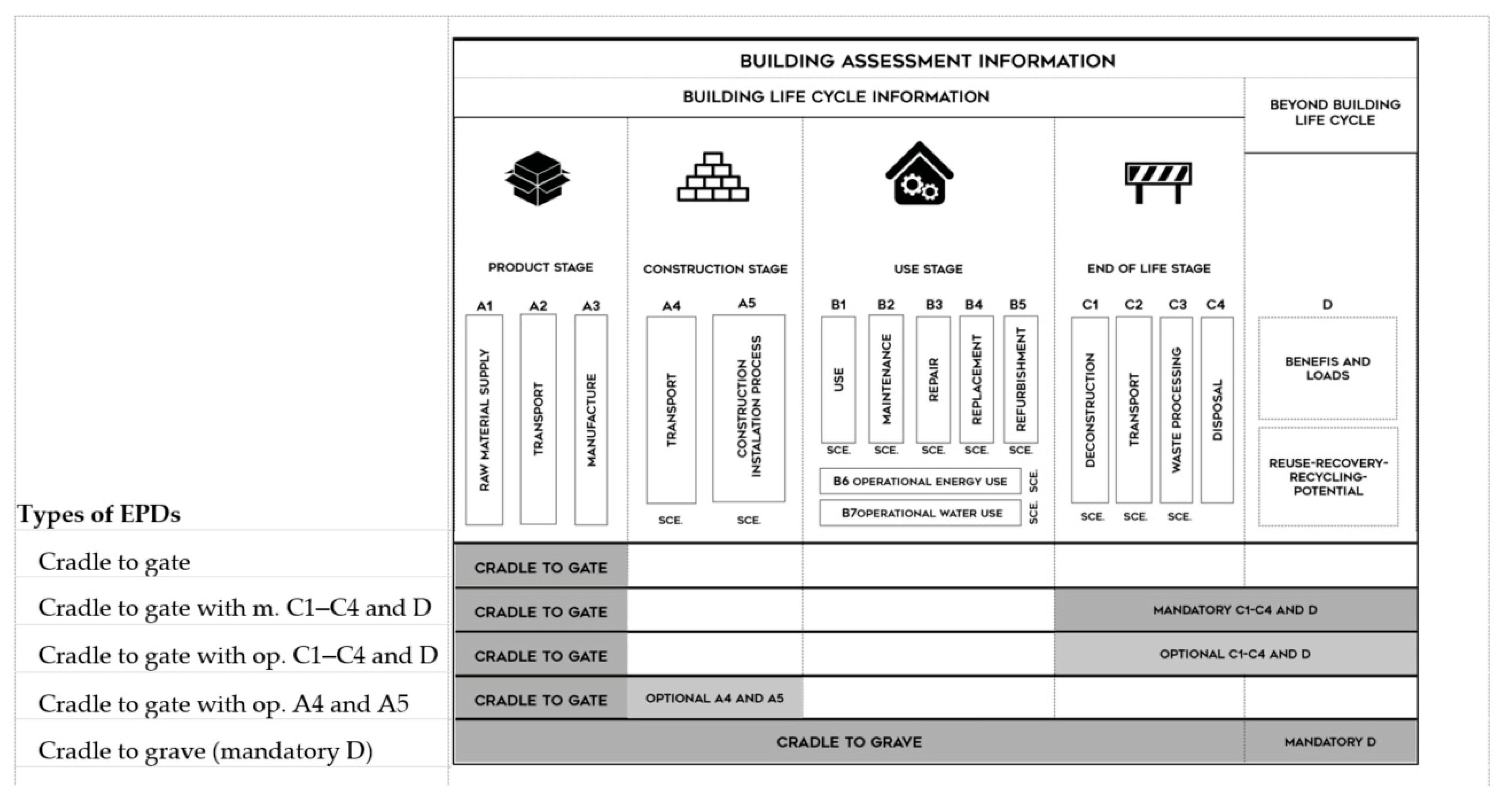 Sustainability | Free Full-Text | How to Obtain Accurate Environmental  Impacts at Early Design Stages in BIM When Using Environmental Product  Declaration. A Method to Support Decision-Making