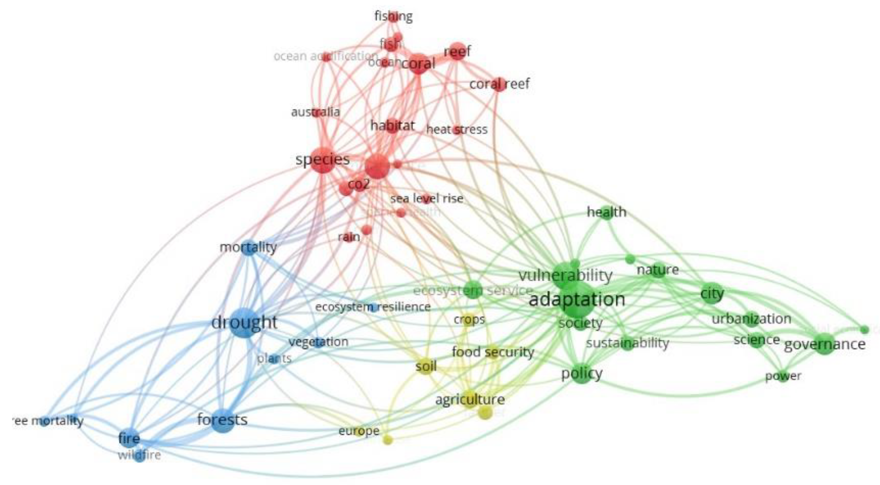 Global Governance Dimensions of Globally Networked Risks: The State of the  Art in Social Science Research - Galaz - 2017 - Risk, Hazards & Crisis in  Public Policy - Wiley Online Library