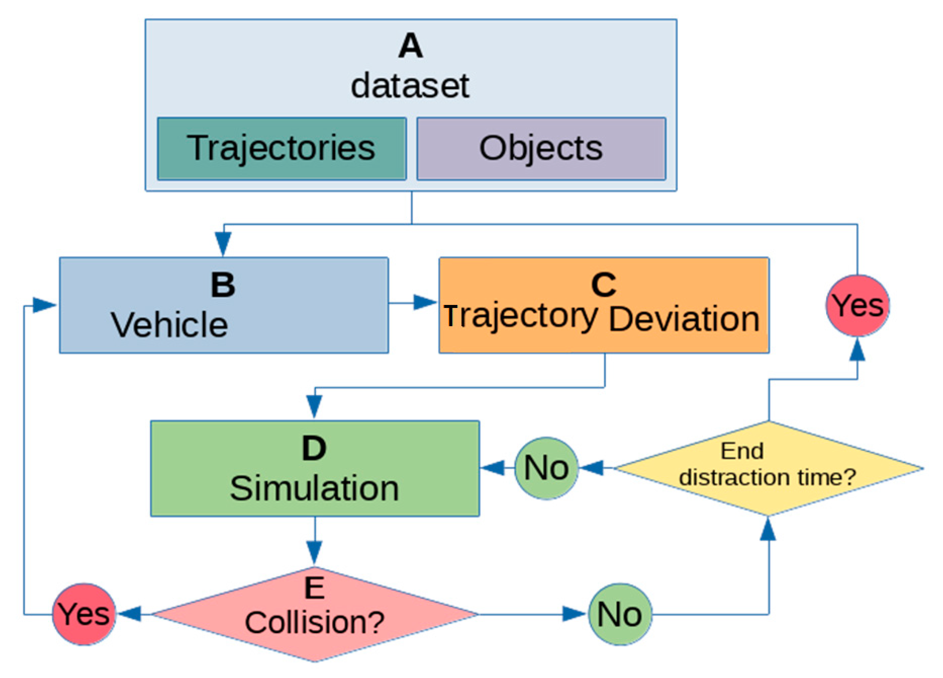 Sustainability | Free Full-Text | Surrogate Safety Measures from Traffic  Simulation: Validation of Safety Indicators with Intersection Traffic Crash  Data | HTML