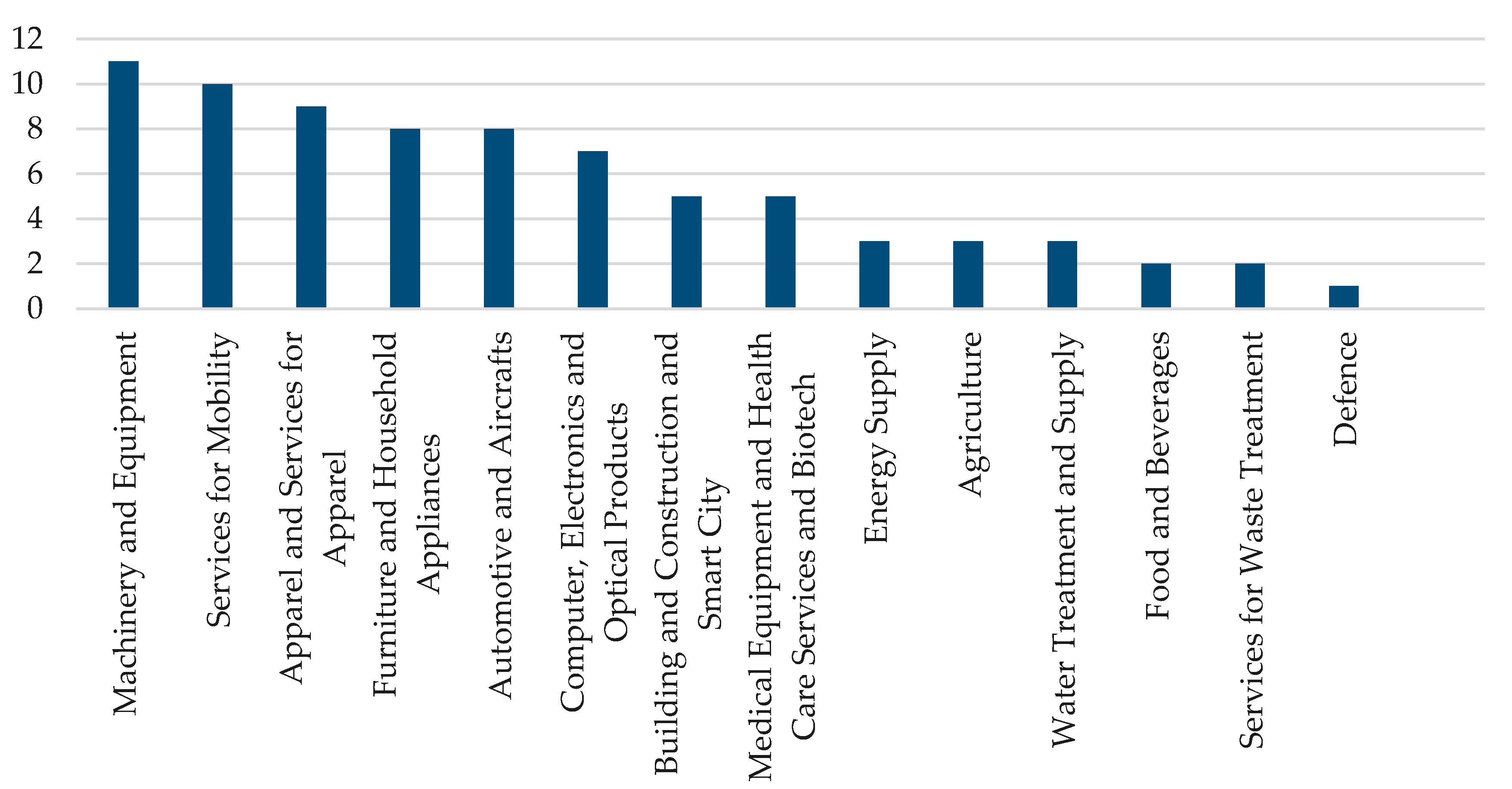 Sustainability Free Full Text Systematic Literature Review Effects Of Pss On Sustainability Based On Use Case Assessments Html