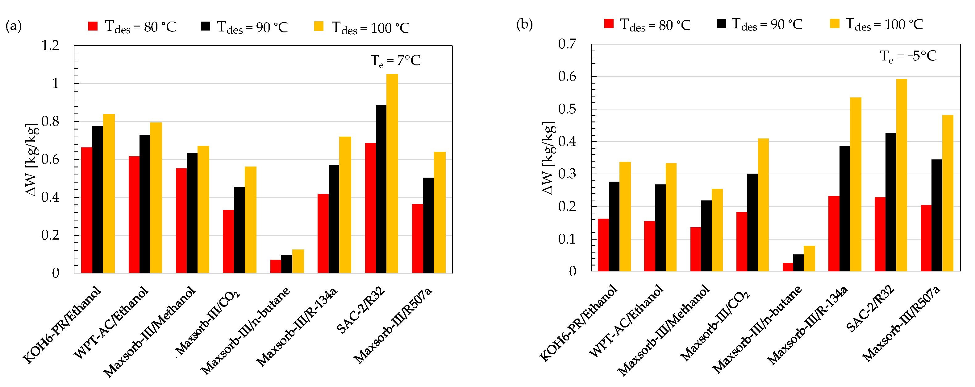 Sustainability 12 07040 g005