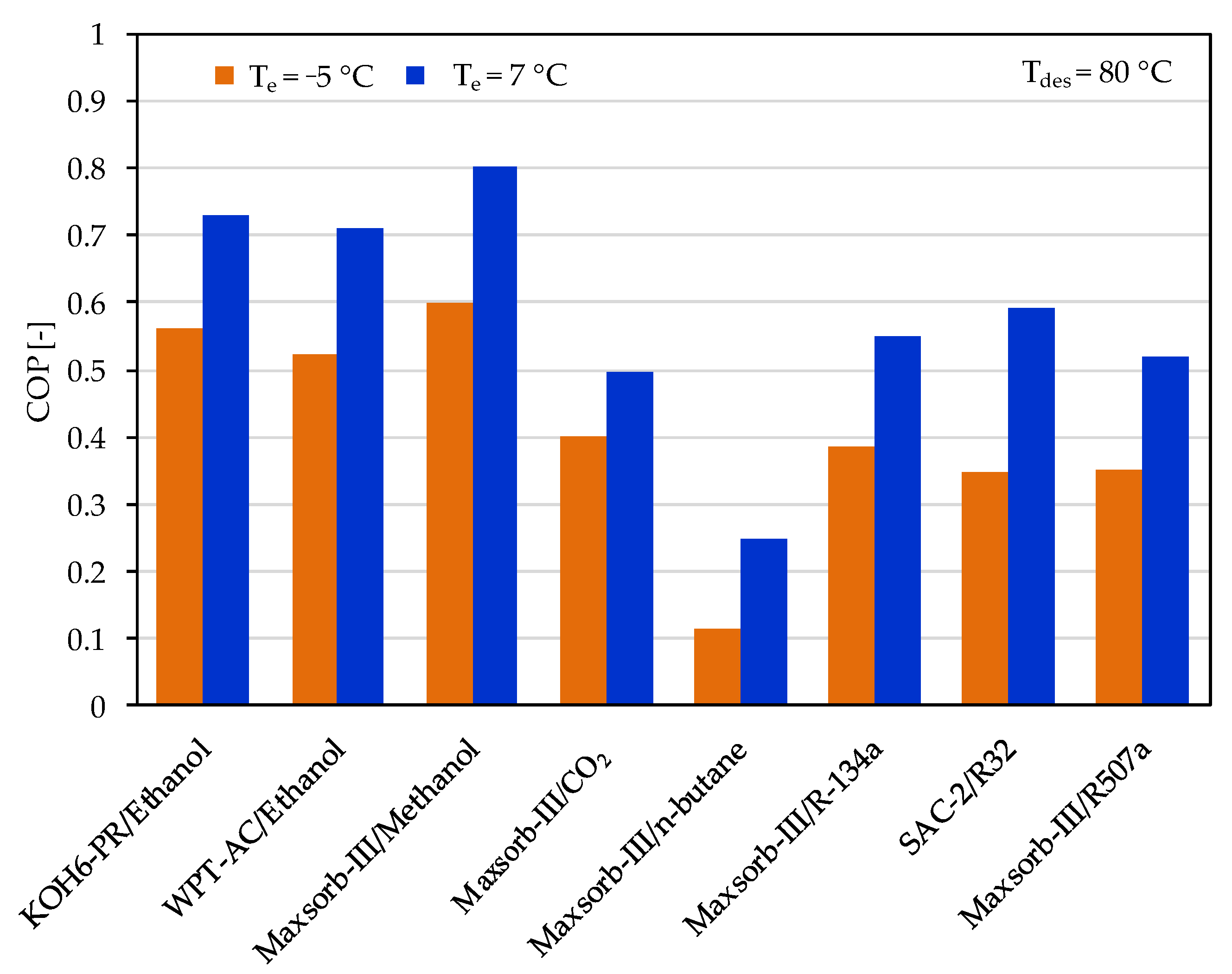 Sustainability 12 07040 g007