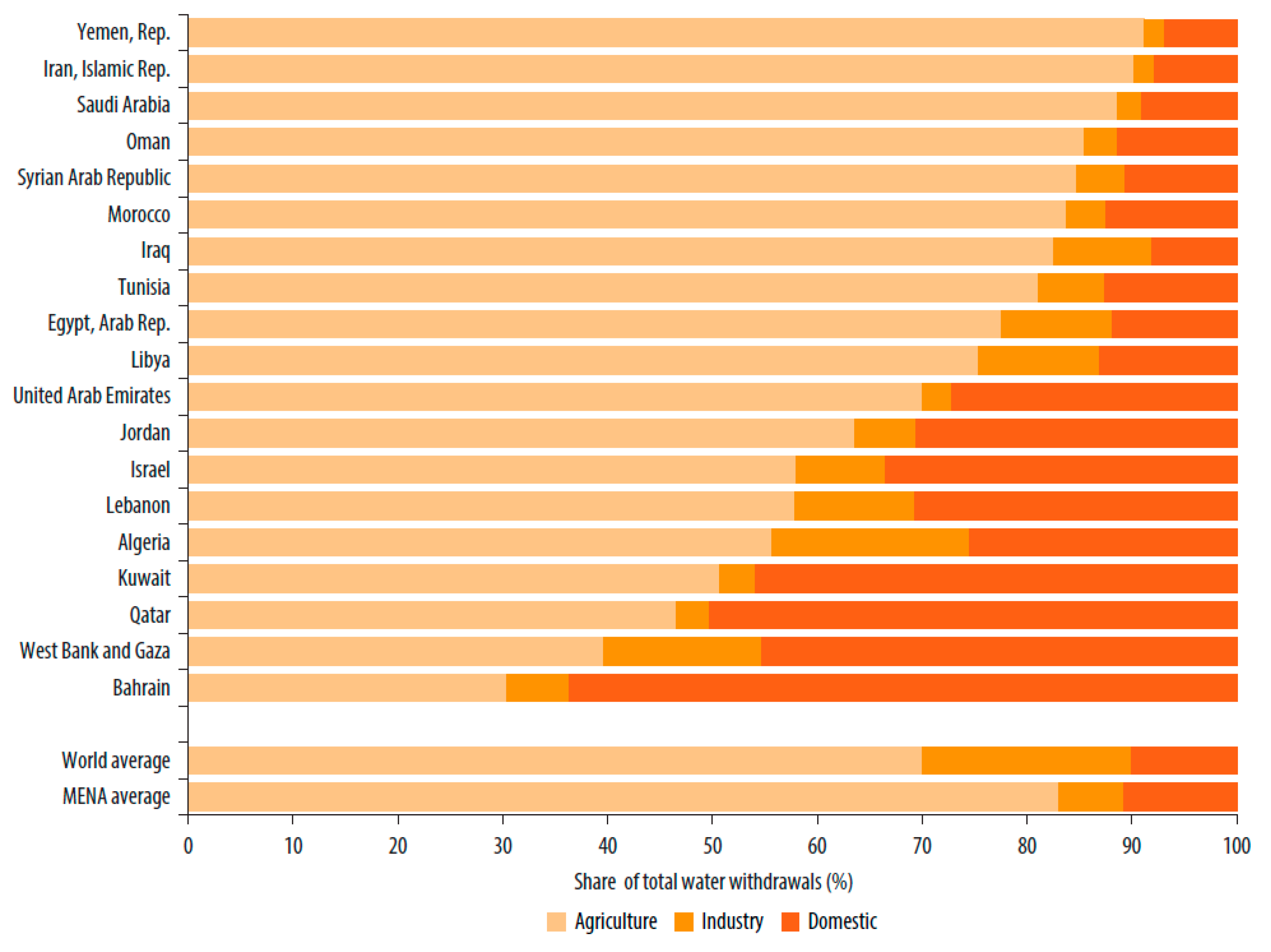 Sustainability 12 07043 g001