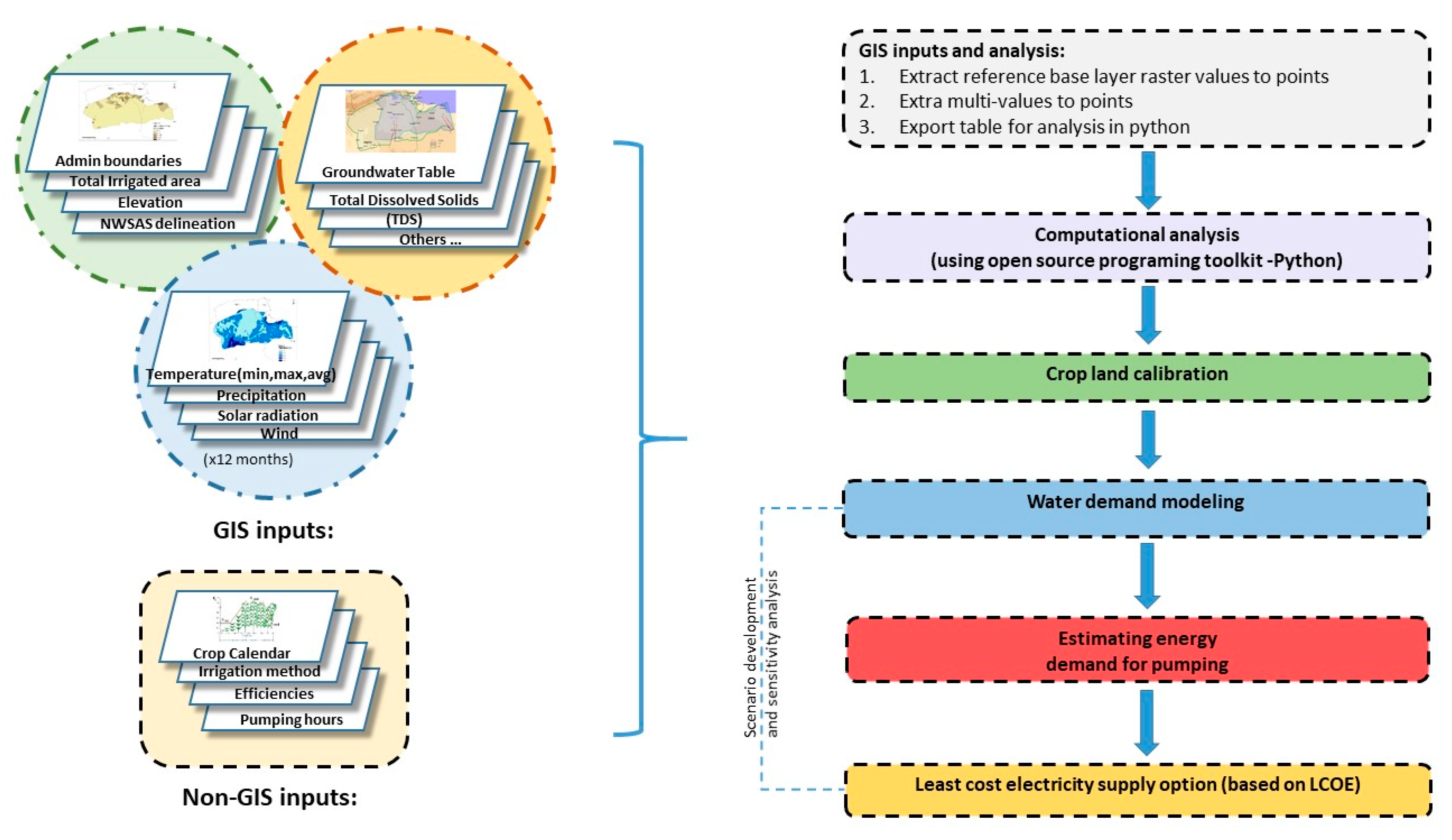 Sustainability 12 07043 g003