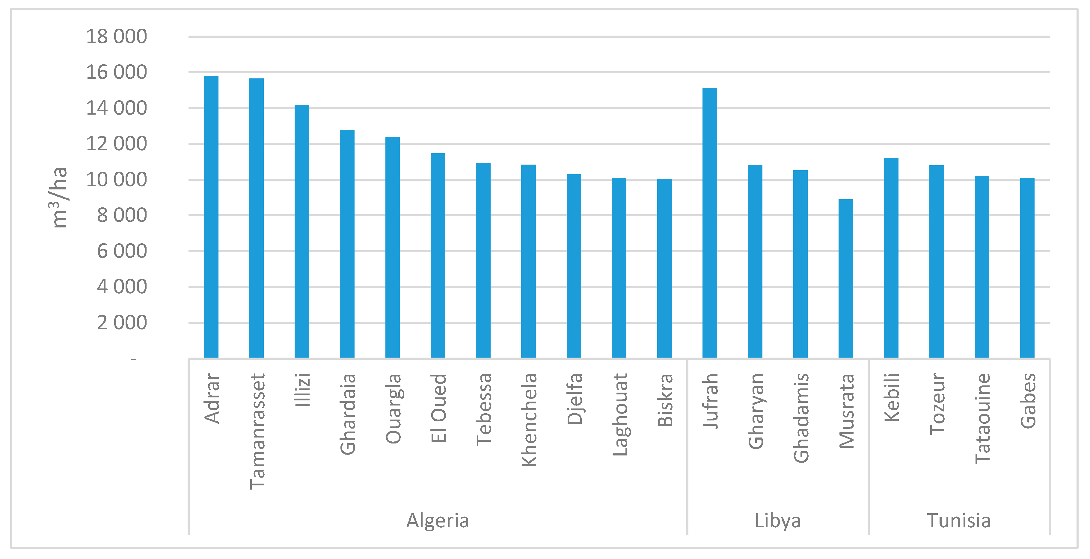 Sustainability 12 07043 g005