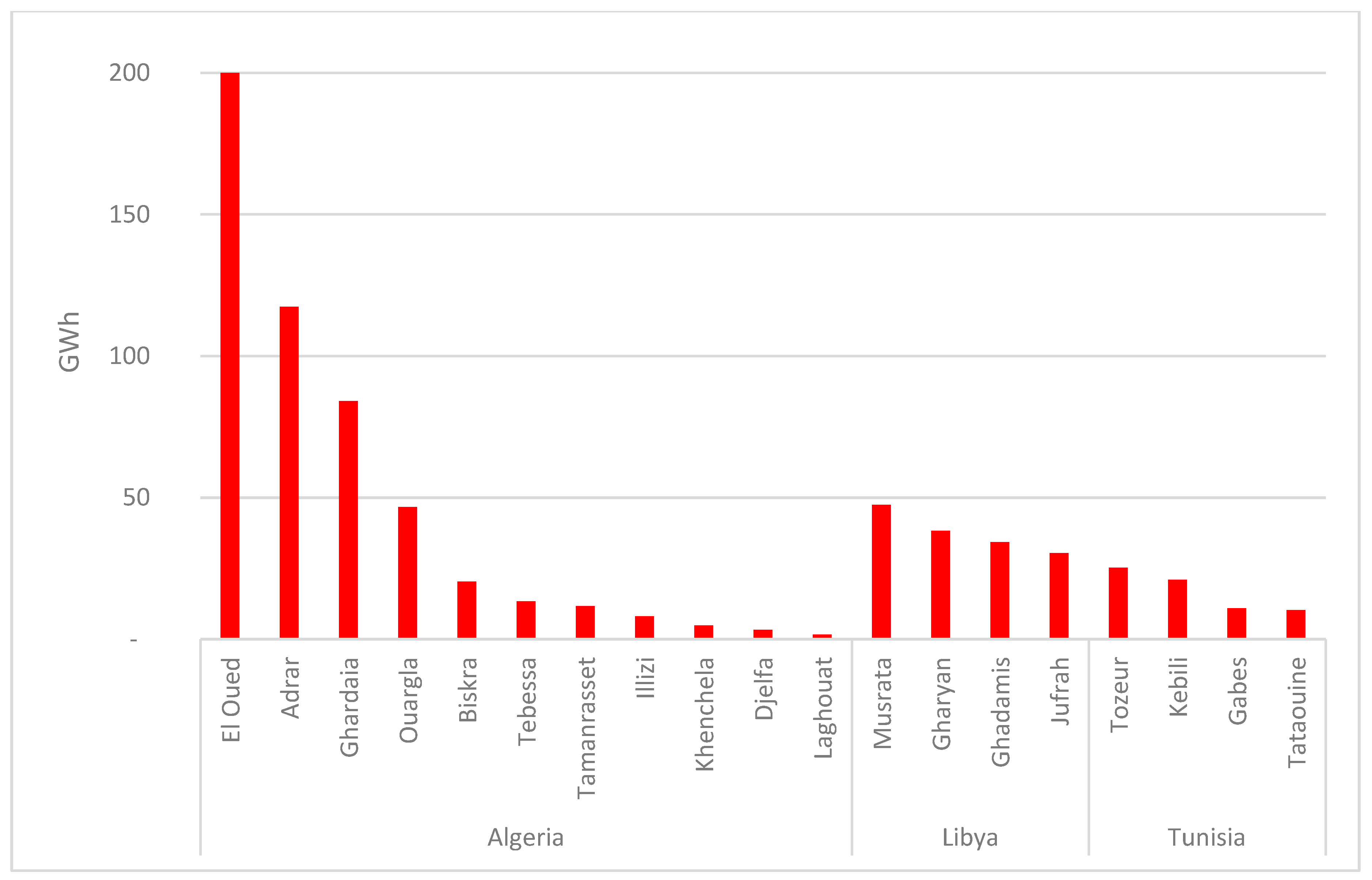 Sustainability 12 07043 g007