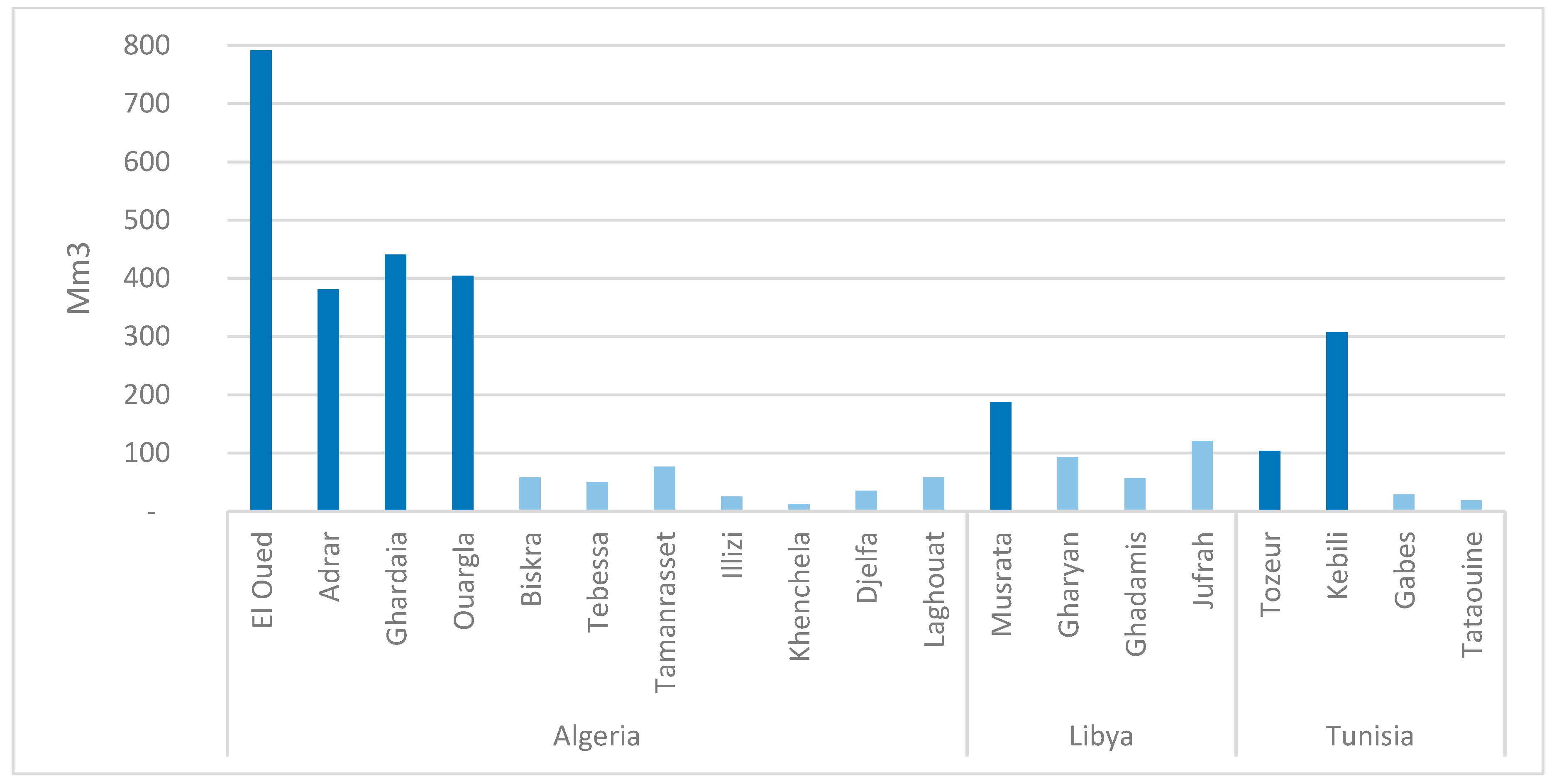Sustainability 12 07043 g008