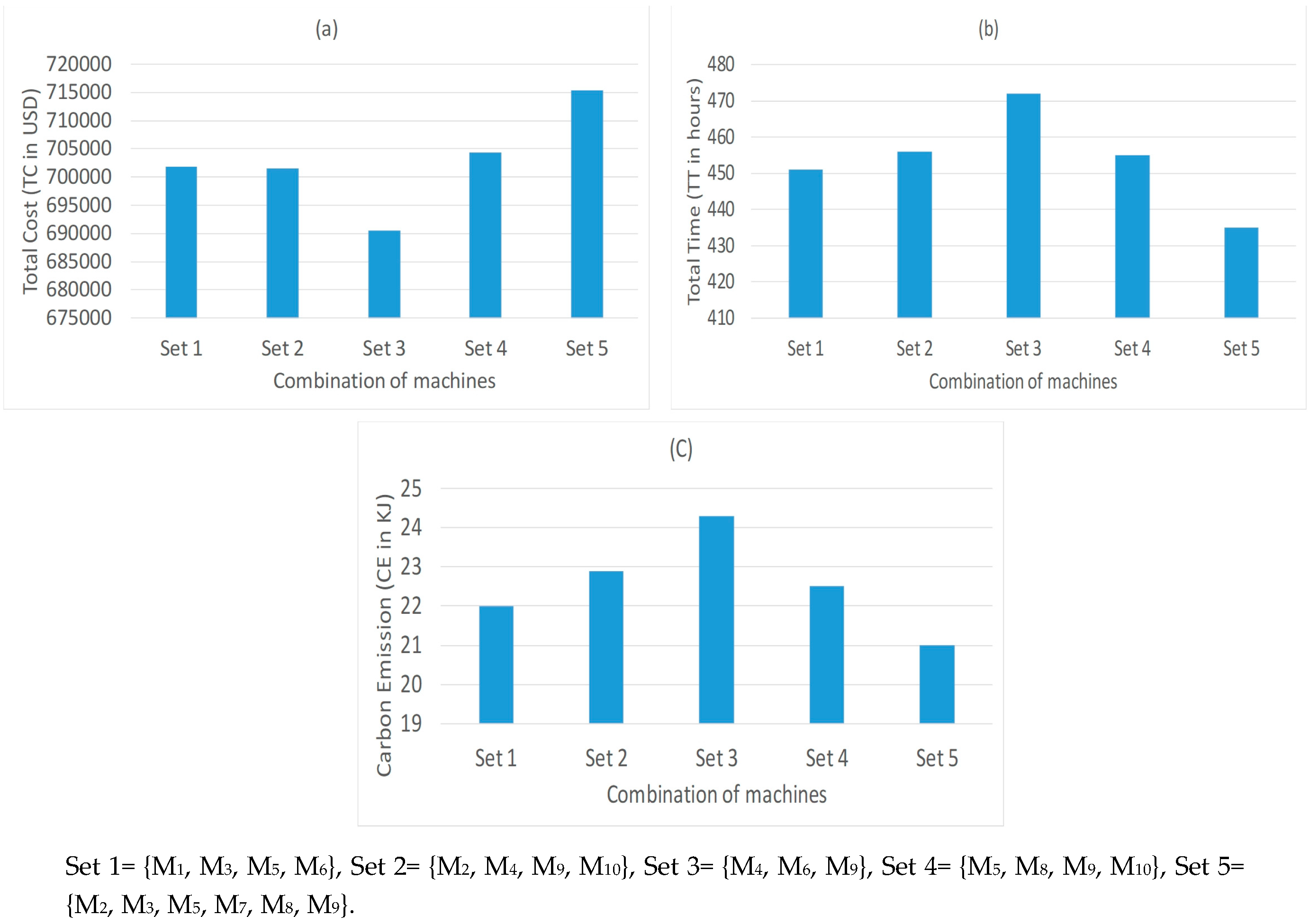 Sustainability Free Full Text A Trade Off Analysis Of Economic And Environmental Aspects Of A Disruption Based Closed Loop Supply Chain Network Html