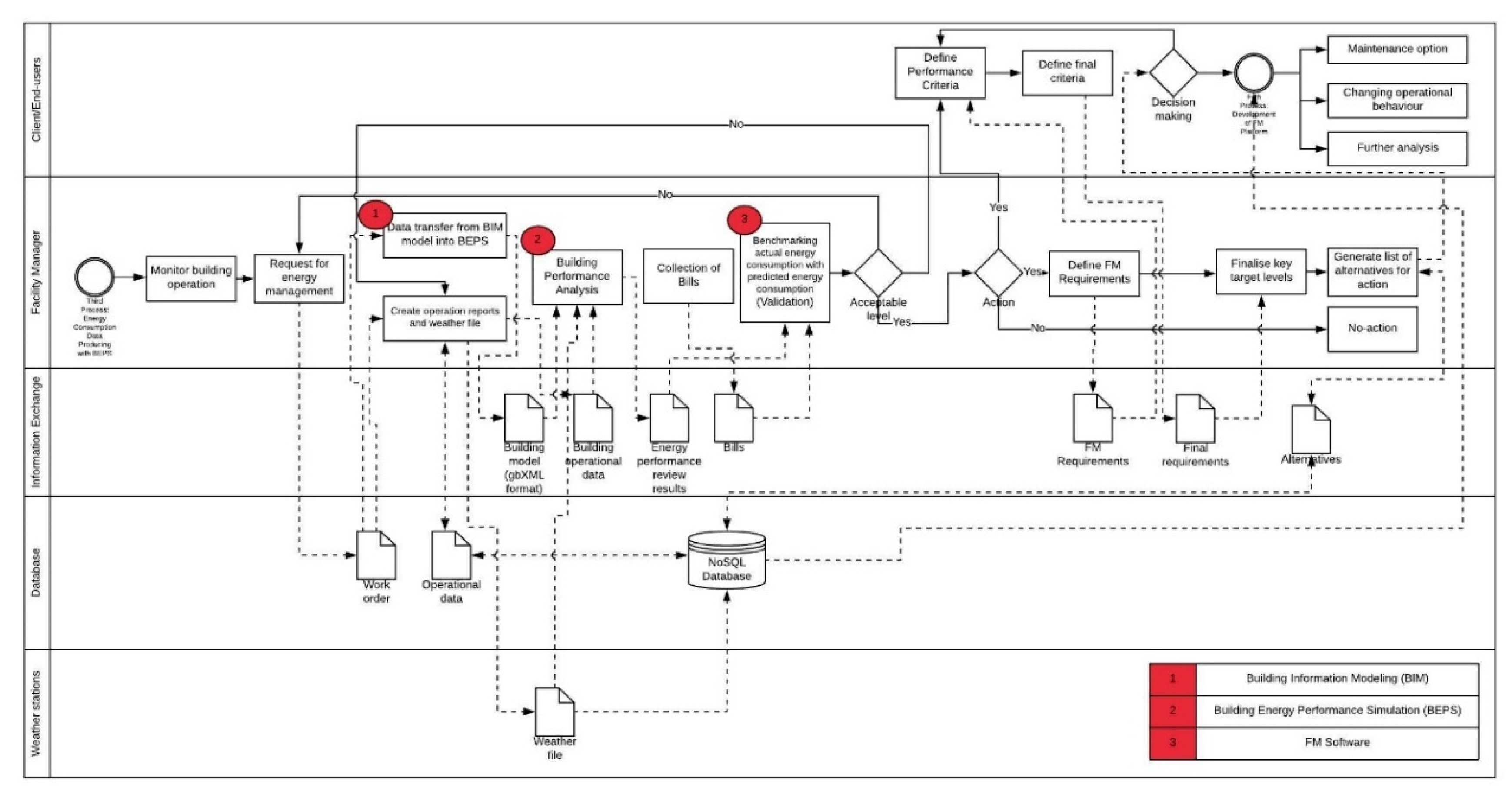 План реализации bim проекта