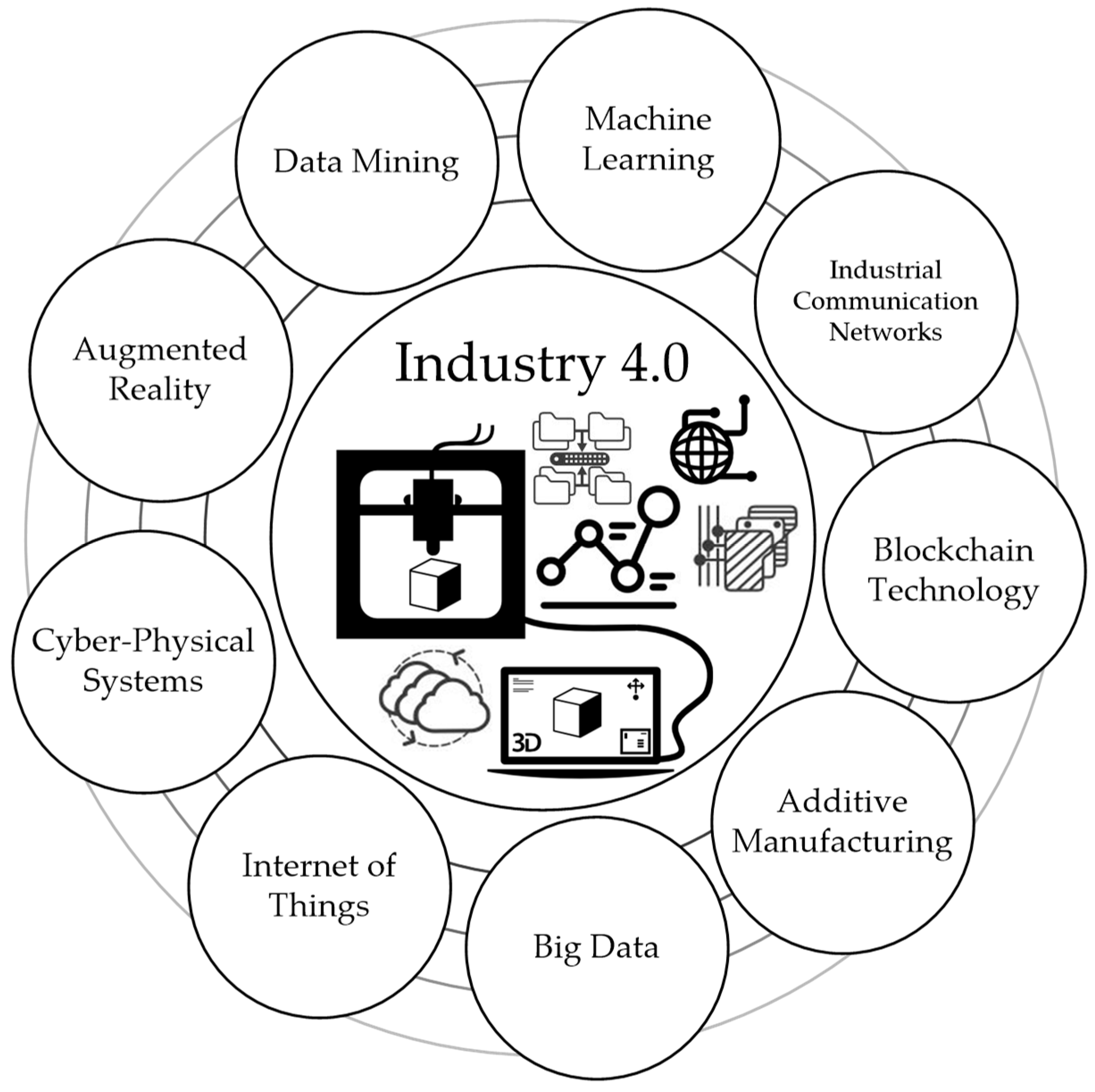 Additive Manufacturing Industry News, Week 16