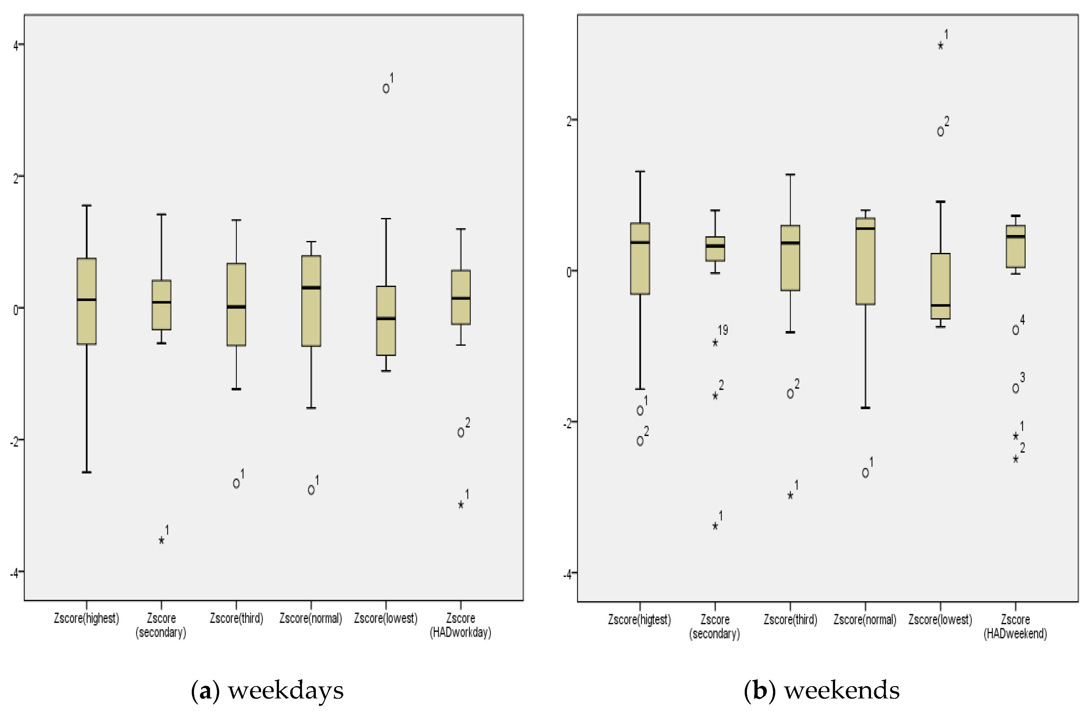 Sustainability 12 07075 g007
