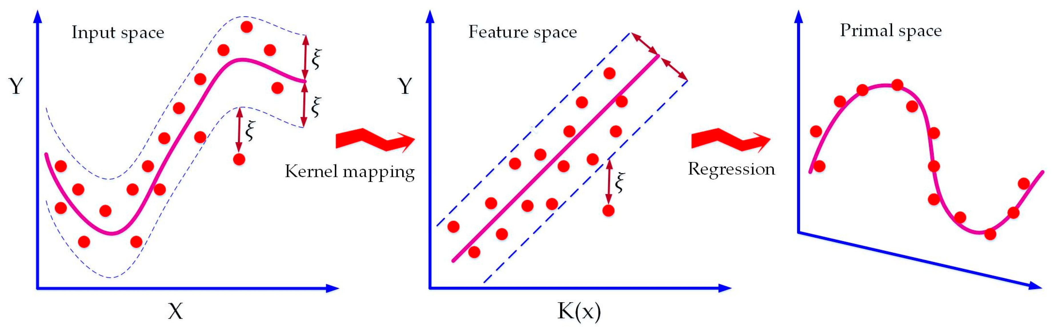 Sustainability 12 07076 g001 Sustainability 12 07076 g001