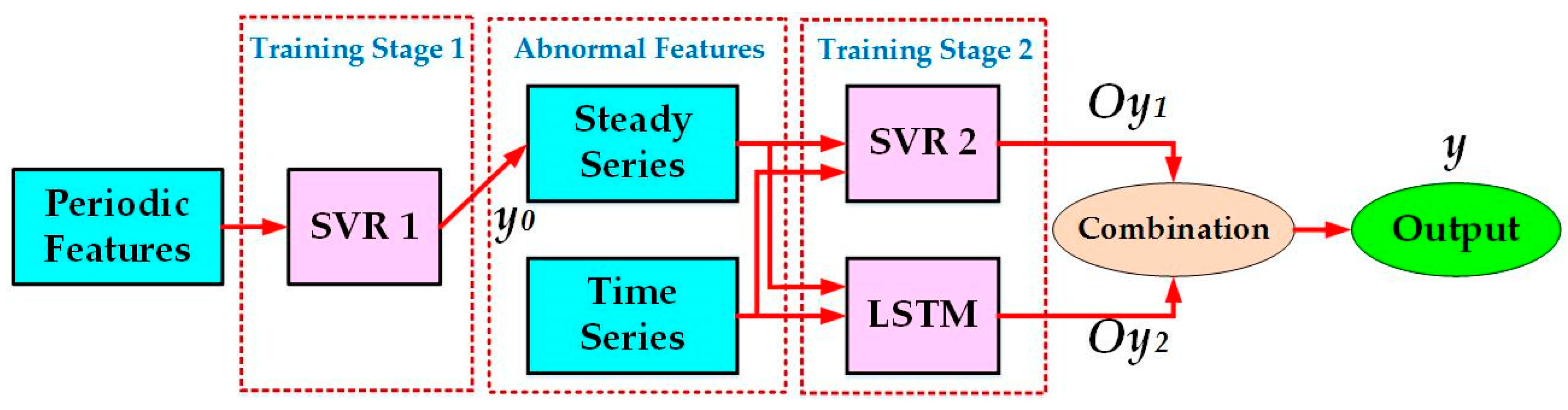 Sustainability 12 07076 g003 Sustainability 12 07076 g003