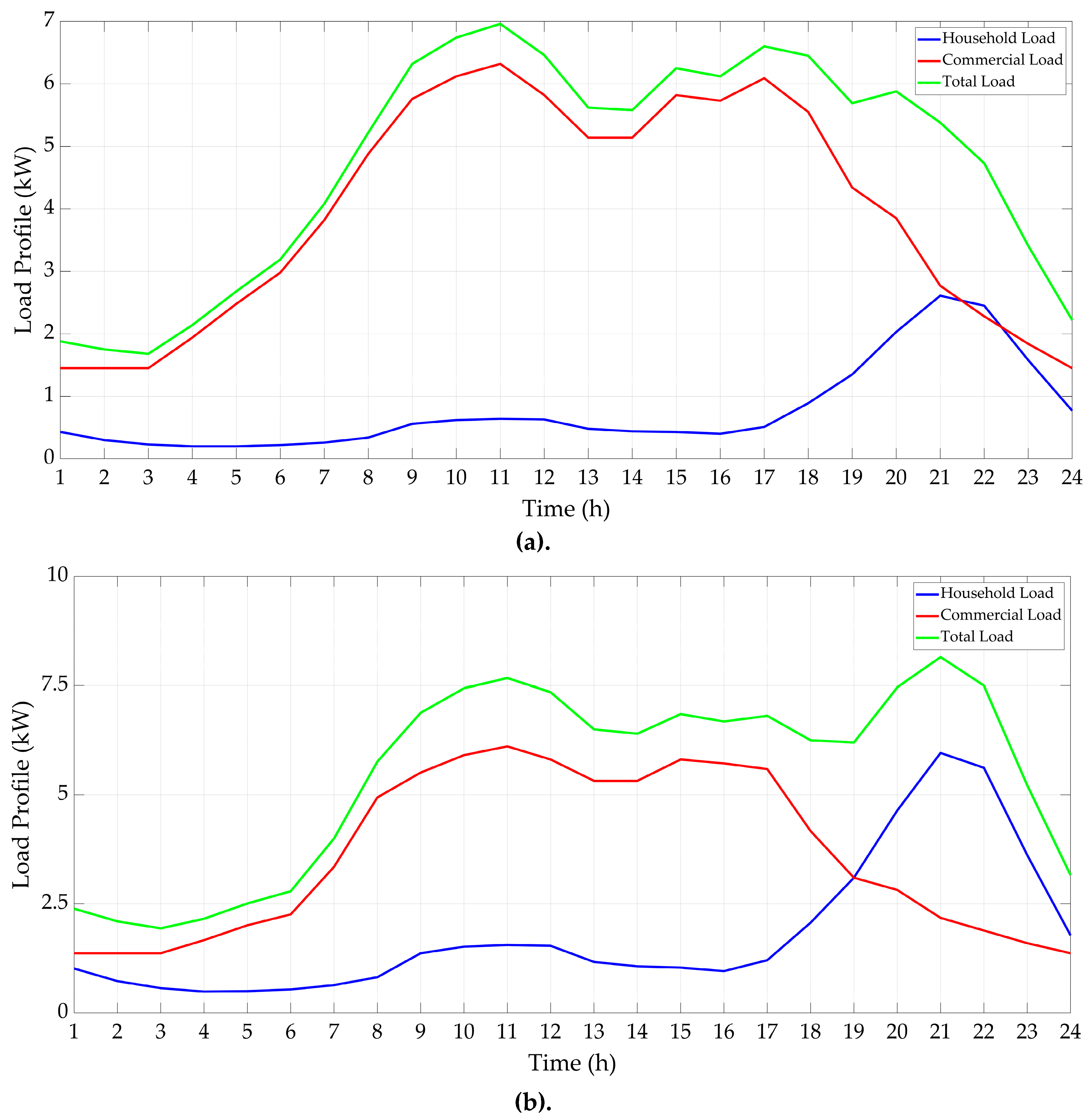 Sustainability 12 07076 g005 Sustainability 12 07076 g005