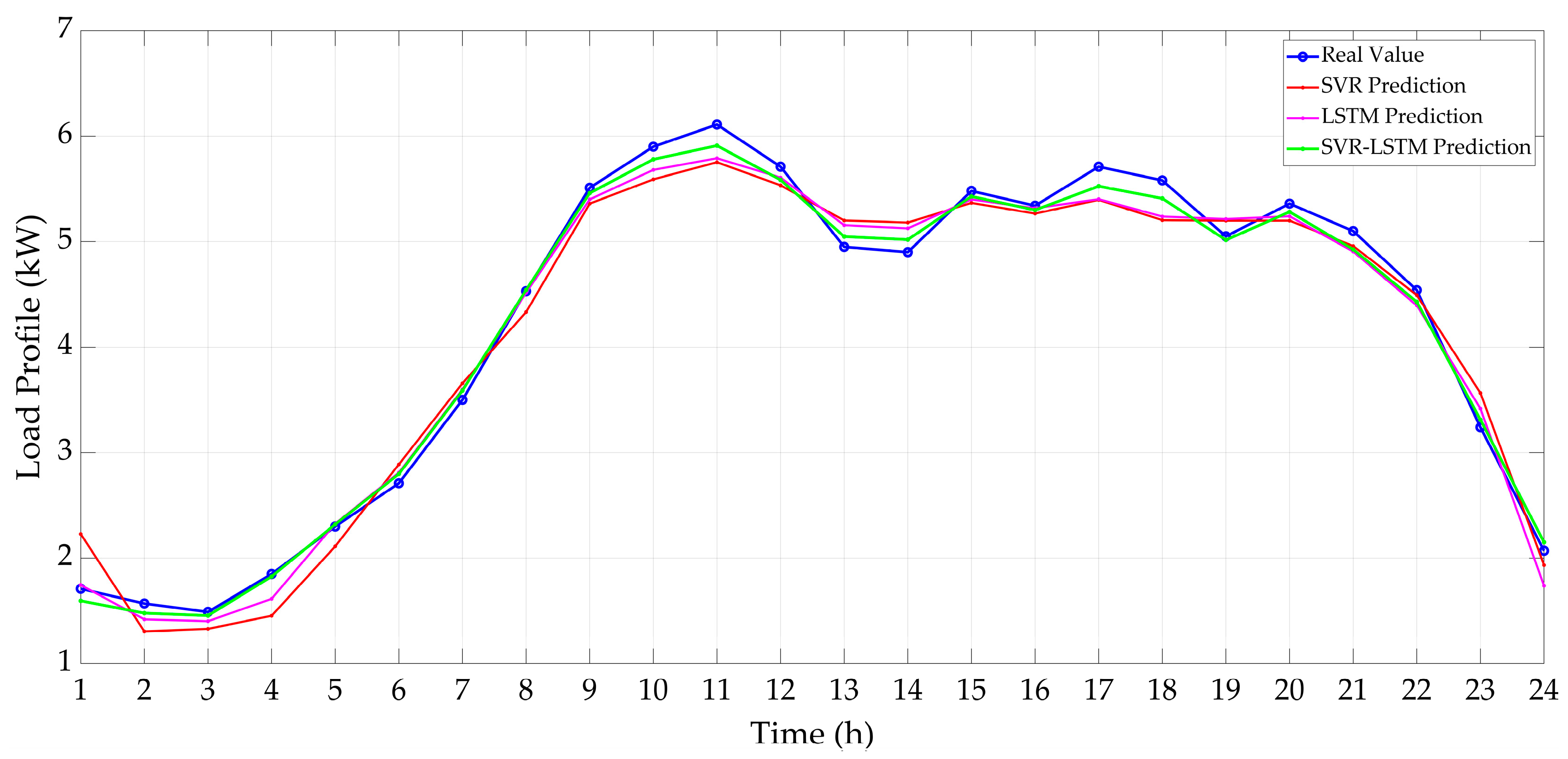 Sustainability 12 07076 g011 Sustainability 12 07076 g011