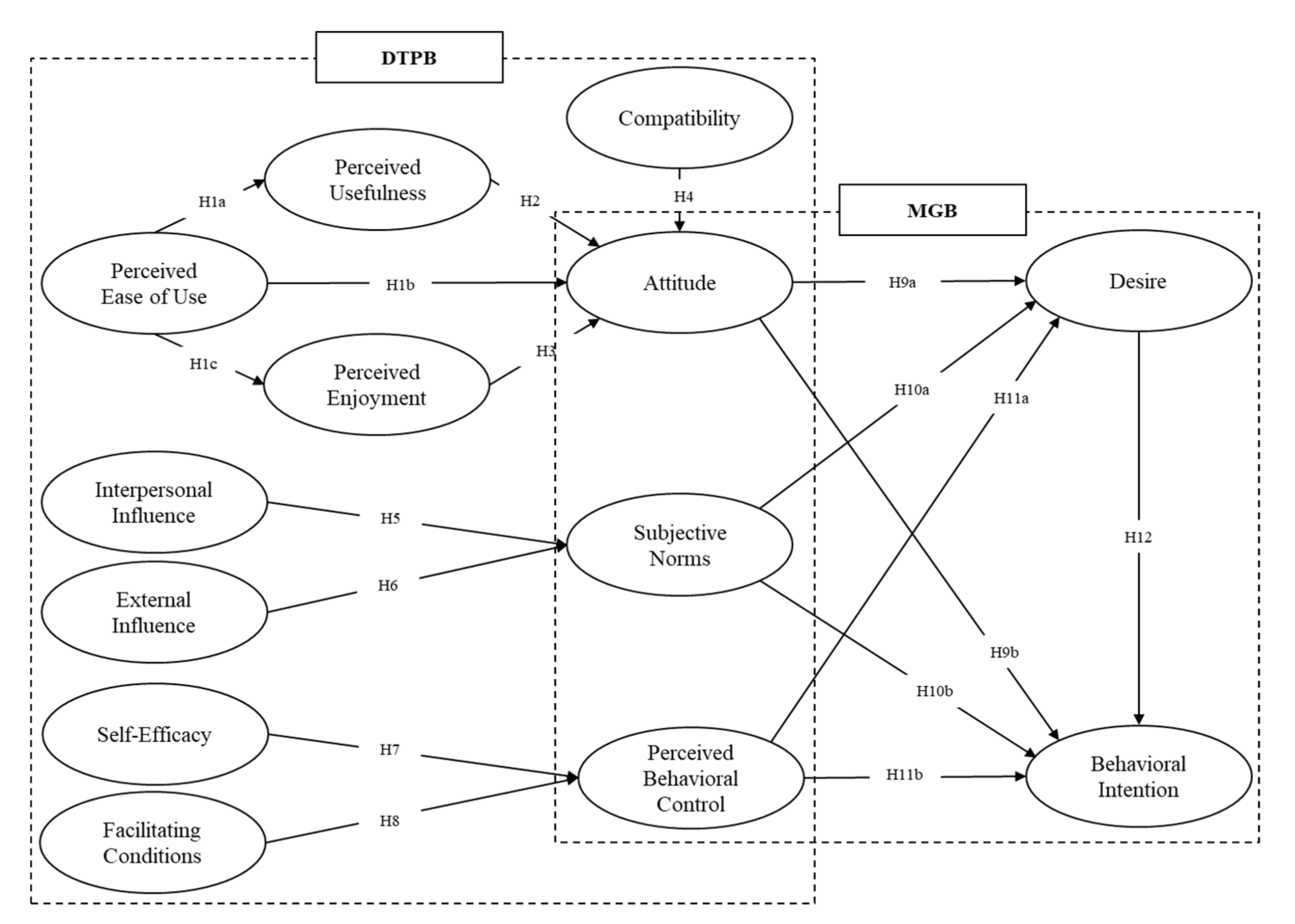 Sustainability Free Full Text Investigating Factors Influencing The Behavioral Intention Of Online Duty Free Shop Users