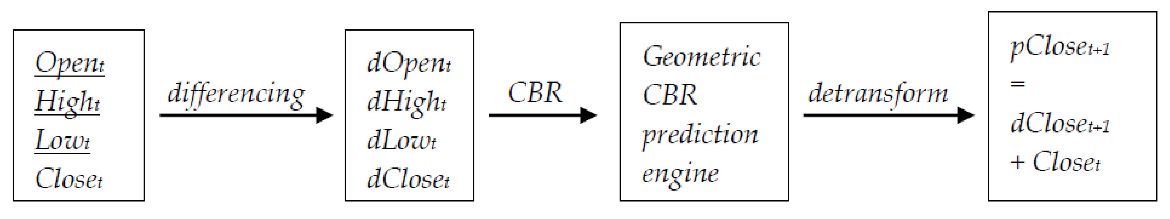Sustainability 12 07124 g007