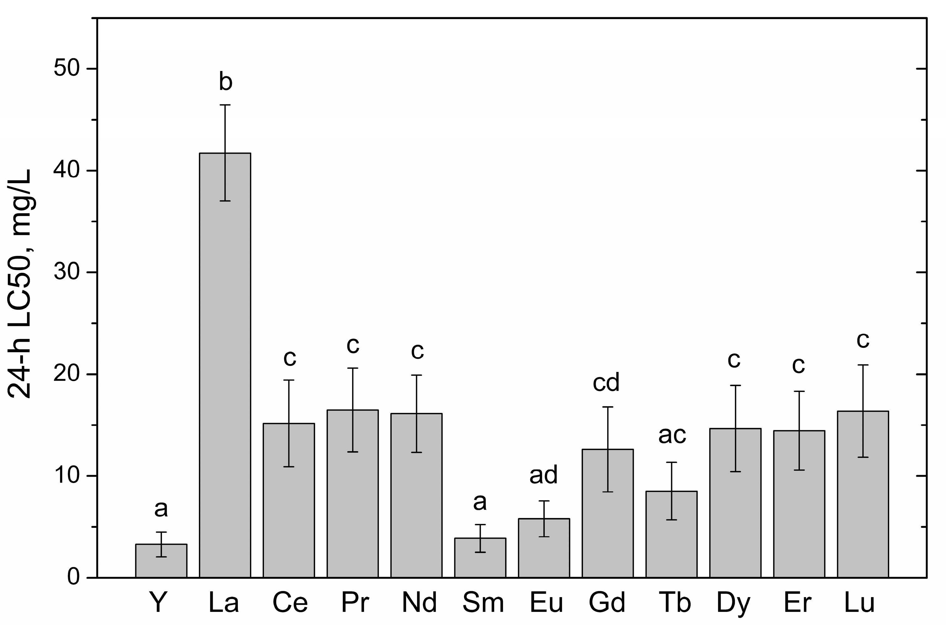 Sustainability 12 07130 g002