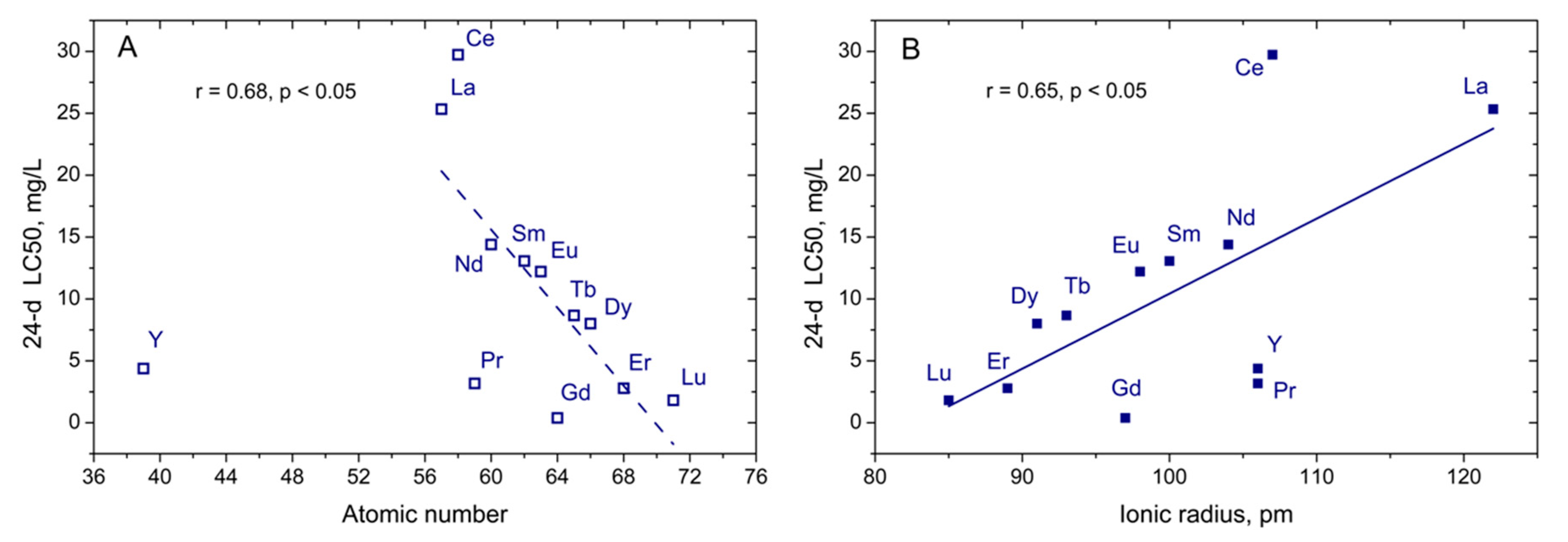 Sustainability 12 07130 g003