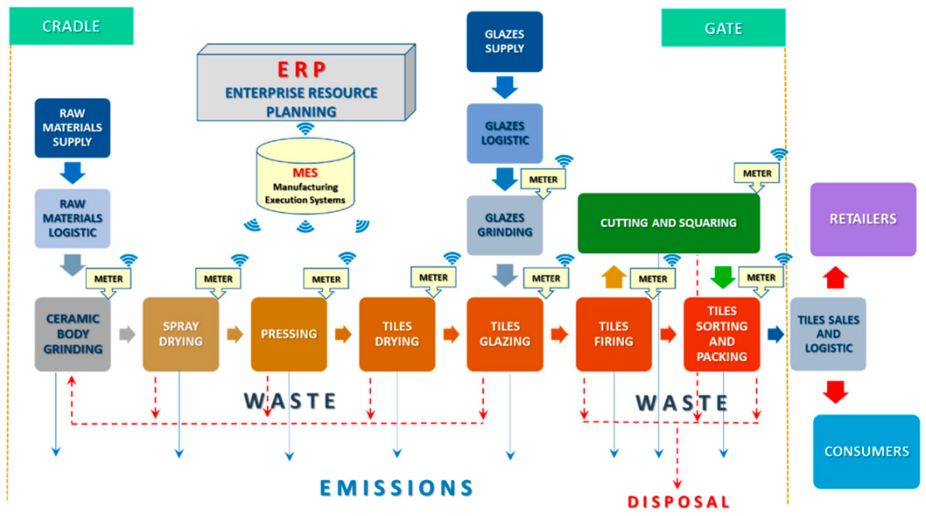 Sustainability, Free Full-Text