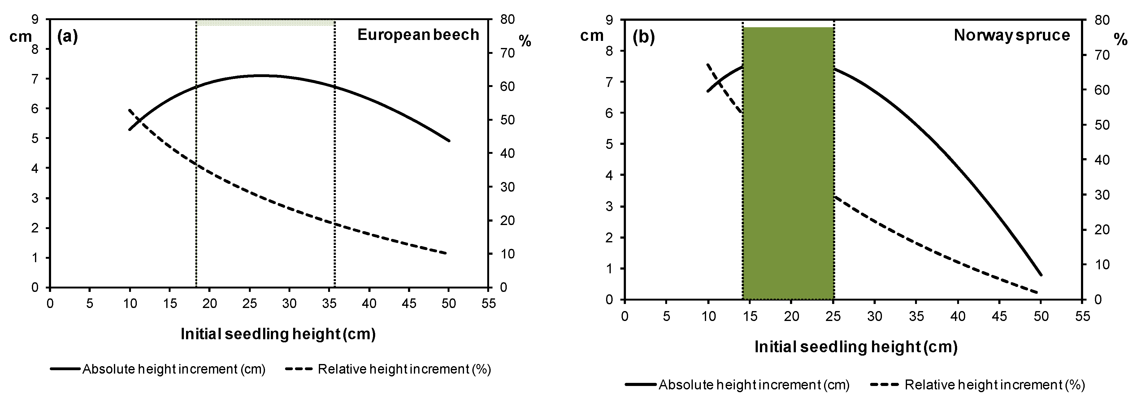 Sustainability 12 07155 g002 Sustainability 12 07155 g002