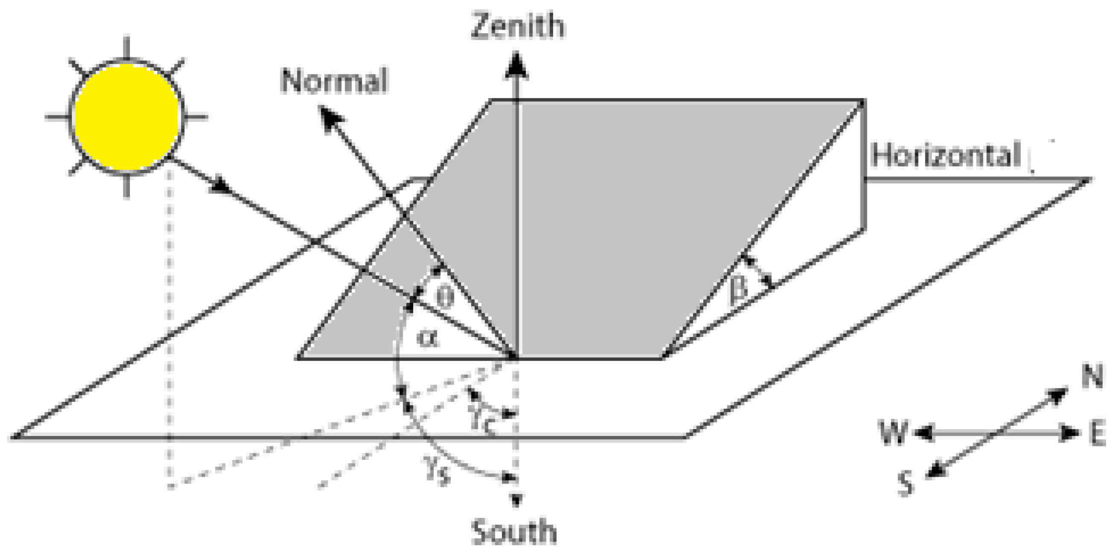 Sustainability 12 07197 g002