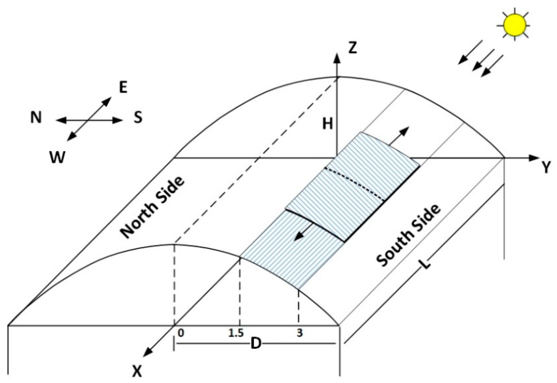 Sustainability 12 07197 g015