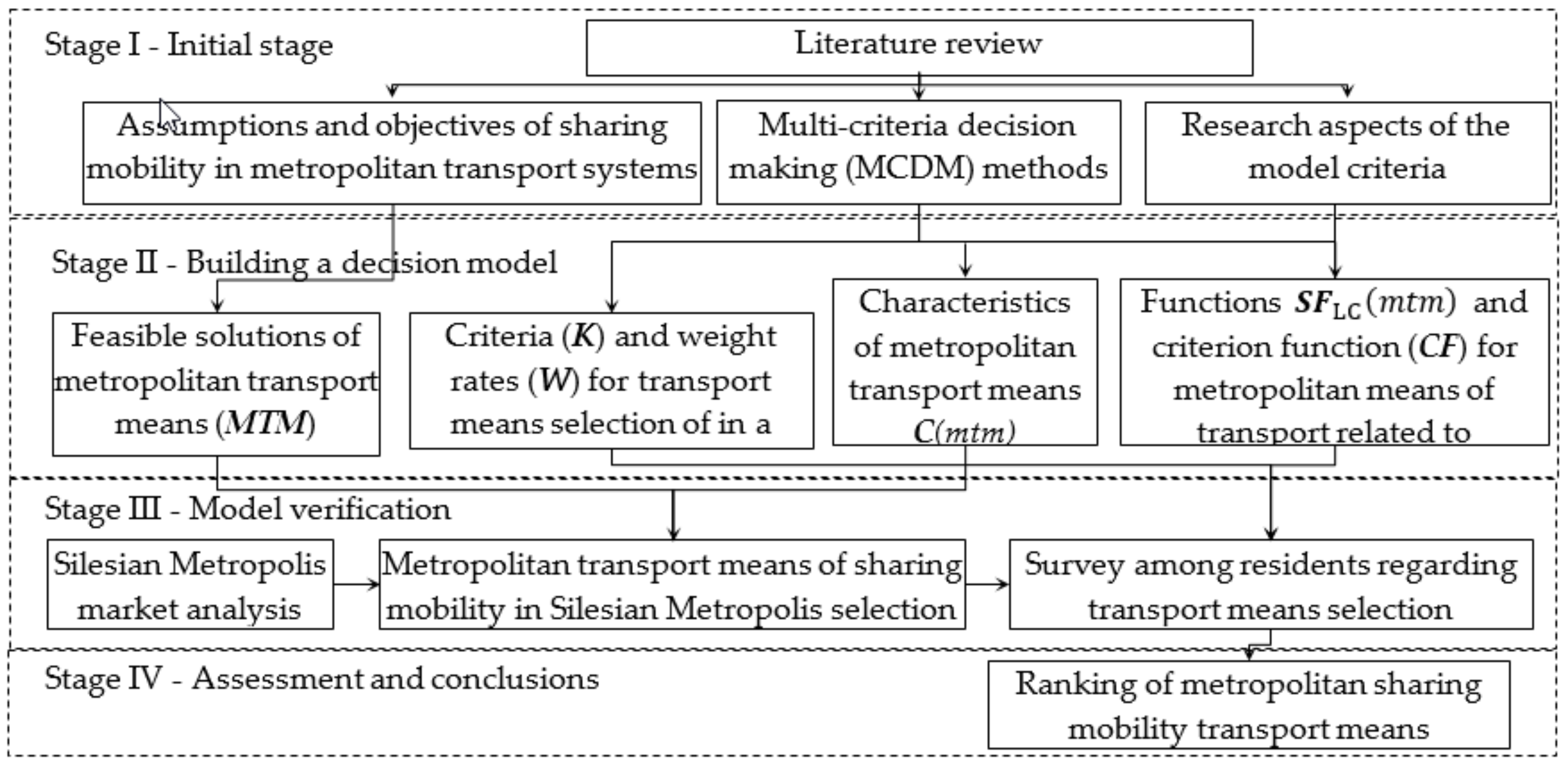 Sustainability | Free Full-Text | Multi-Criteria Decision Making Process in  Metropolitan Transport Means Selection Based on the Sharing Mobility Idea |  HTML