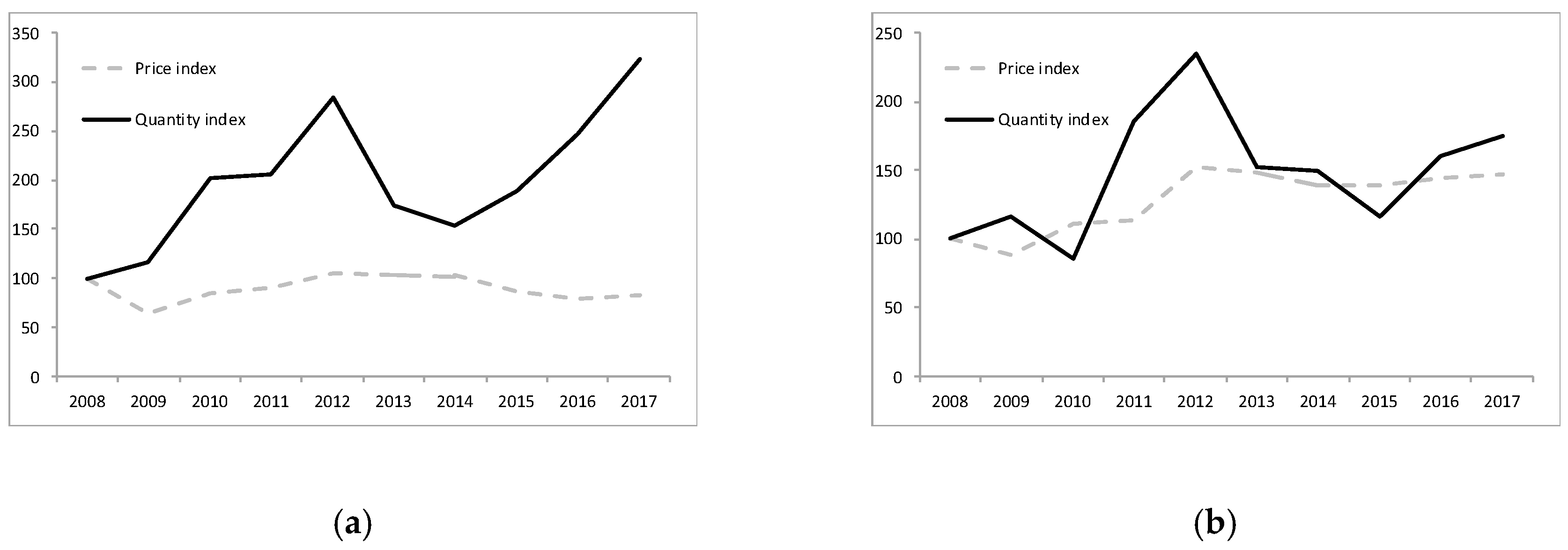 Sustainability 12 07254 g003 Sustainability 12 07254 g003