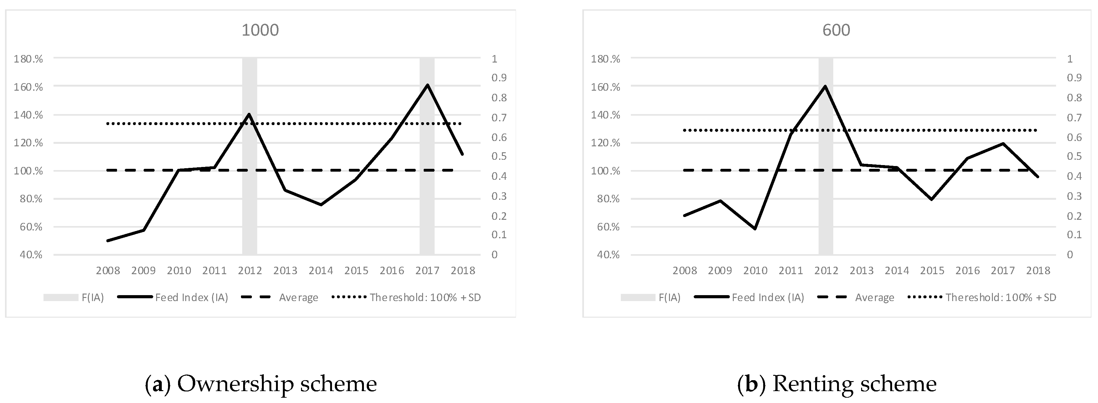 Sustainability 12 07254 g004 Sustainability 12 07254 g004