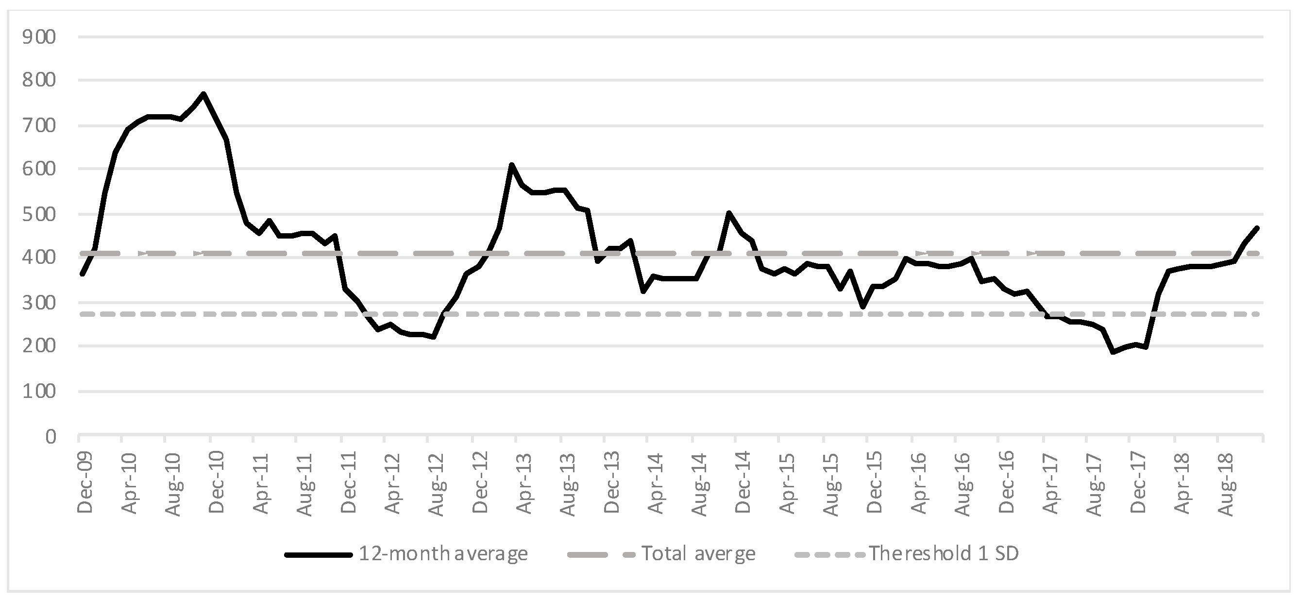 Sustainability 12 07254 g005 Sustainability 12 07254 g005
