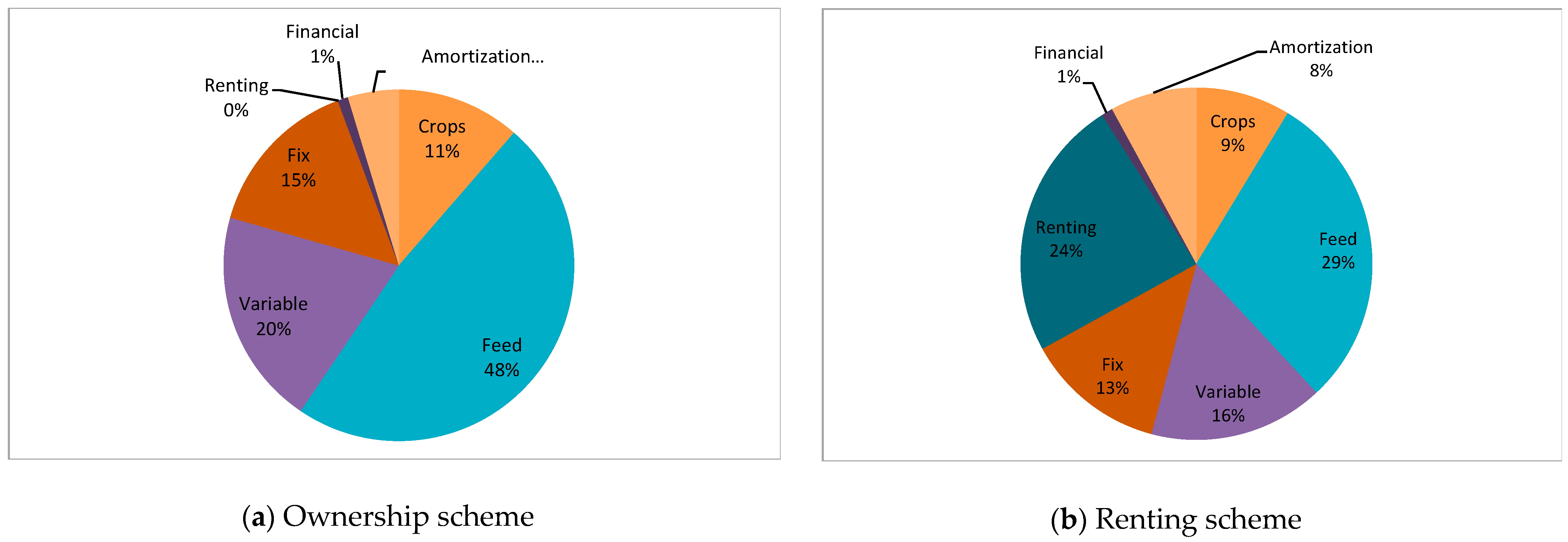 Sustainability 12 07254 g0a1 Sustainability 12 07254 g0a1