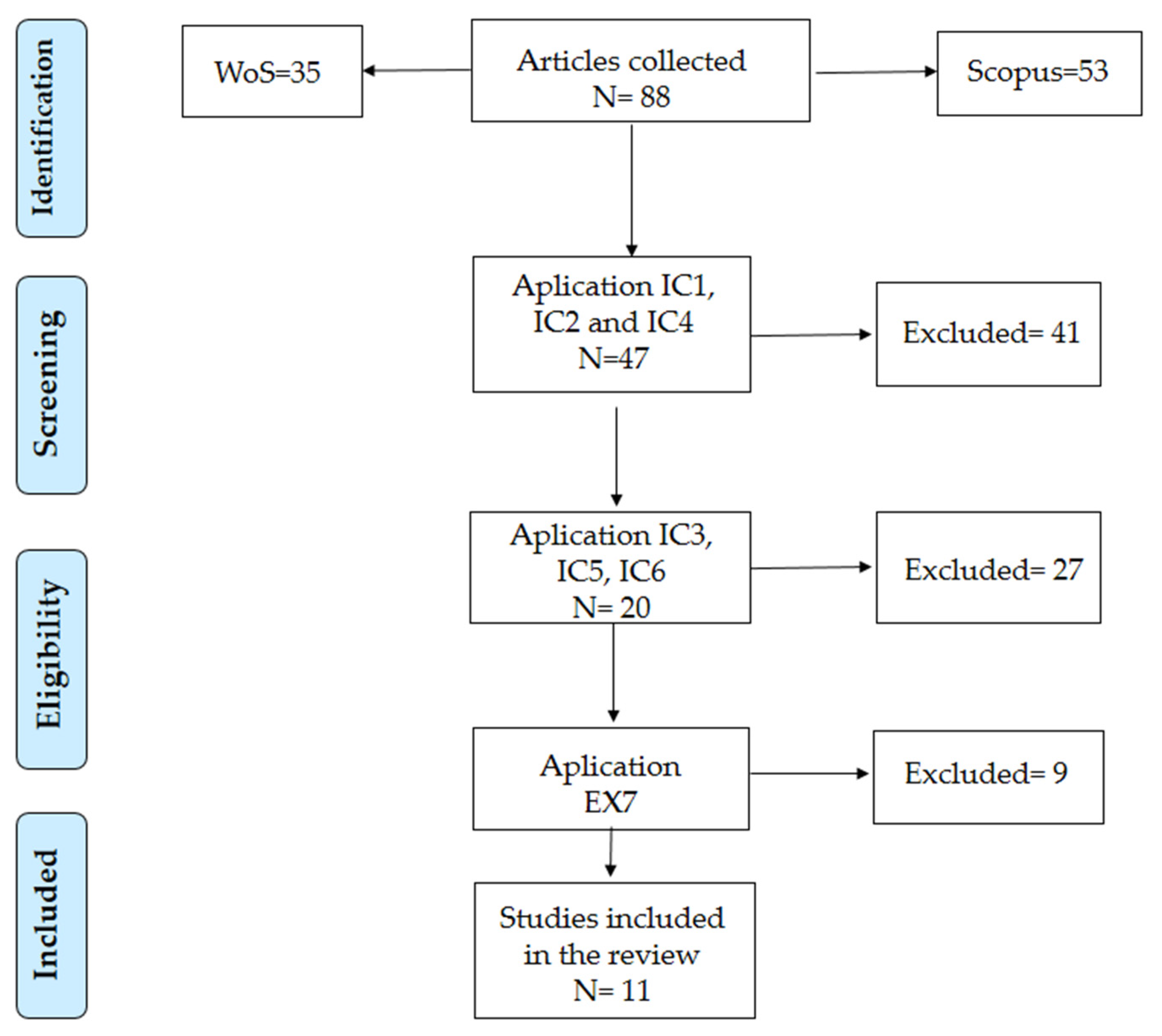 Sustainability 12 07273 g002 Sustainability 12 07273 g002