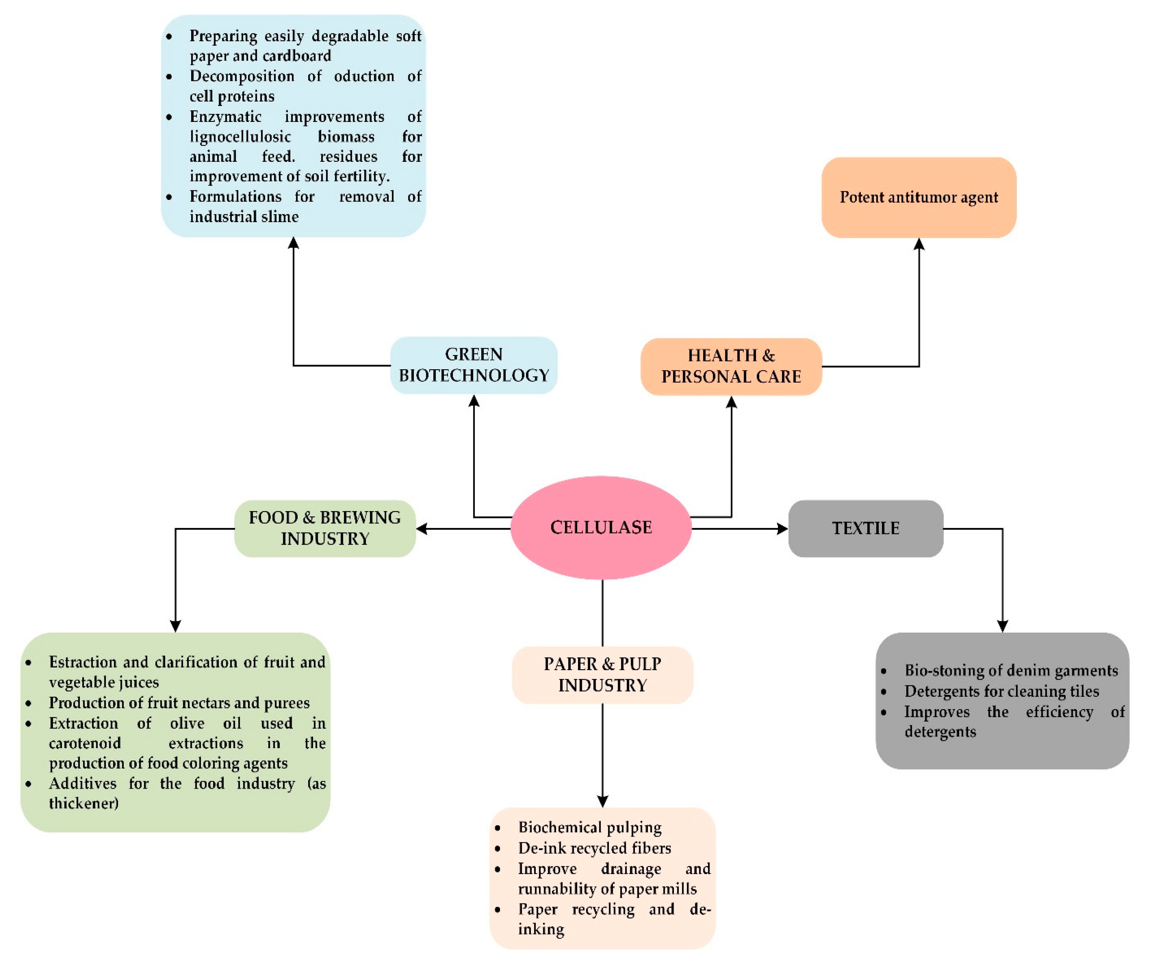 Sustainability 12 07282 g008