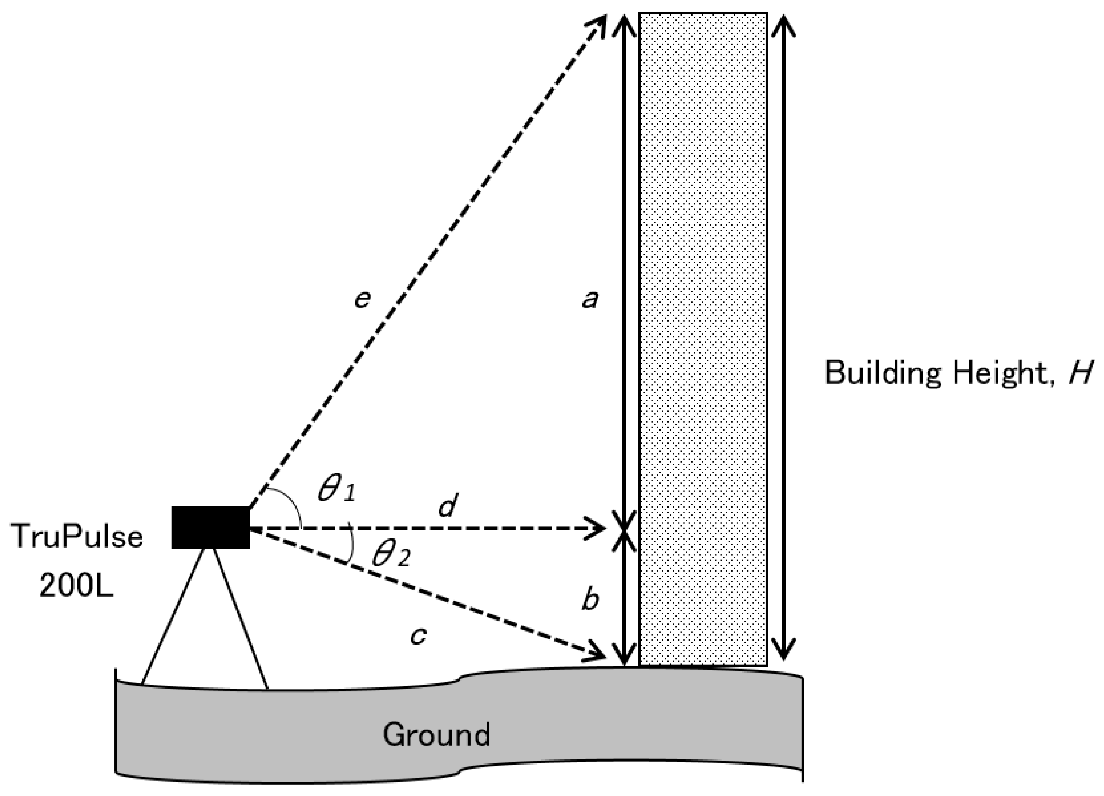 Sustainability 12 07301 g002 Sustainability 12 07301 g002