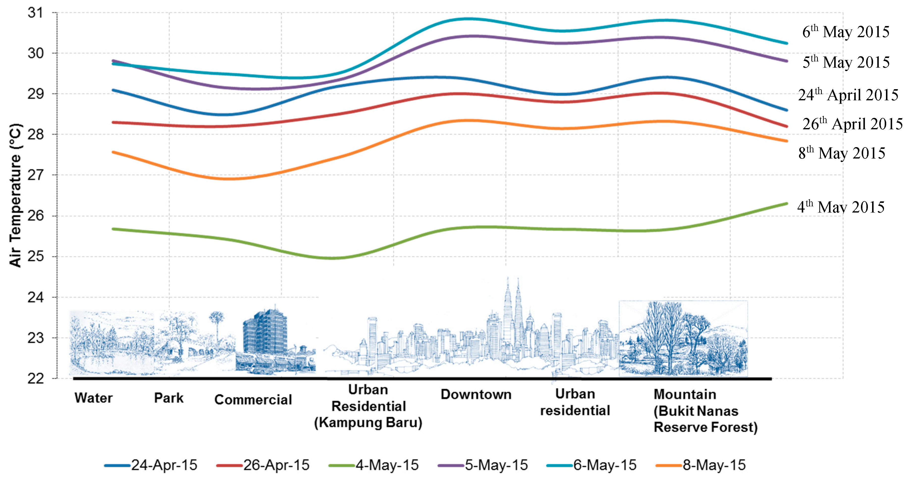 Sustainability 12 07301 g013 Sustainability 12 07301 g013