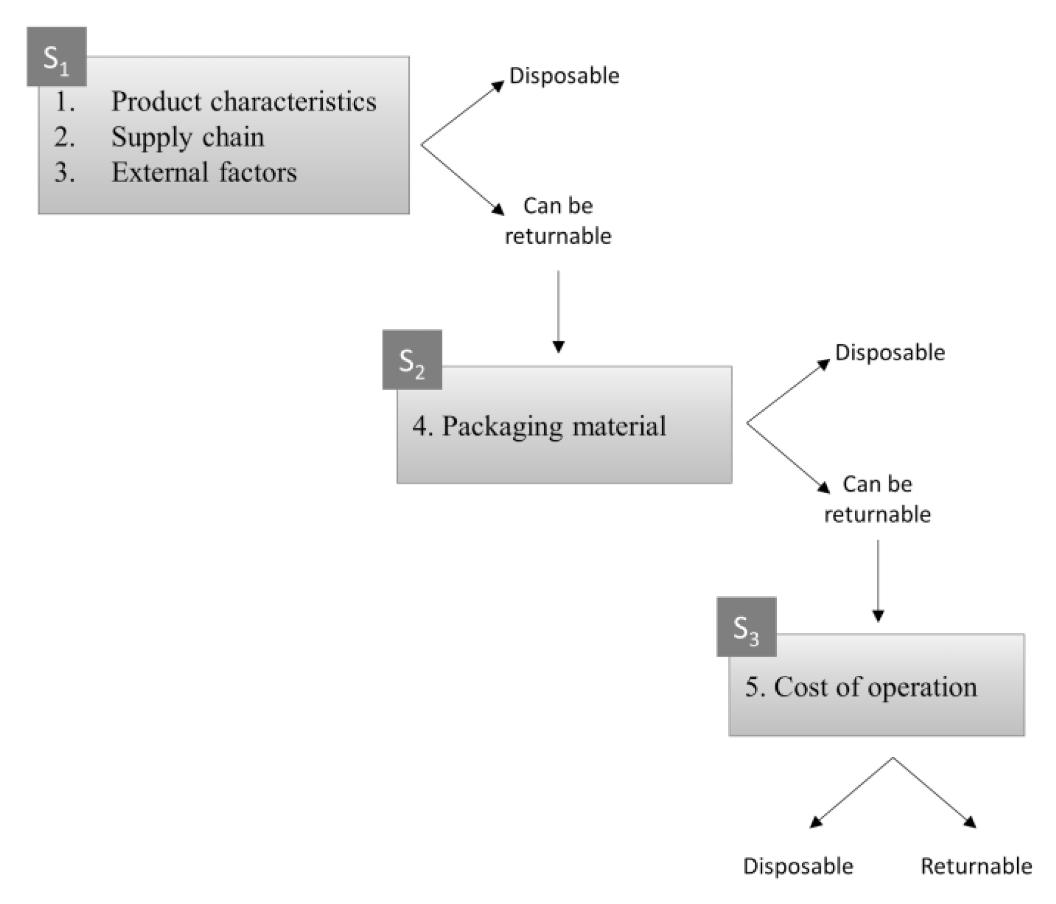 Sustainability 12 07304 g004