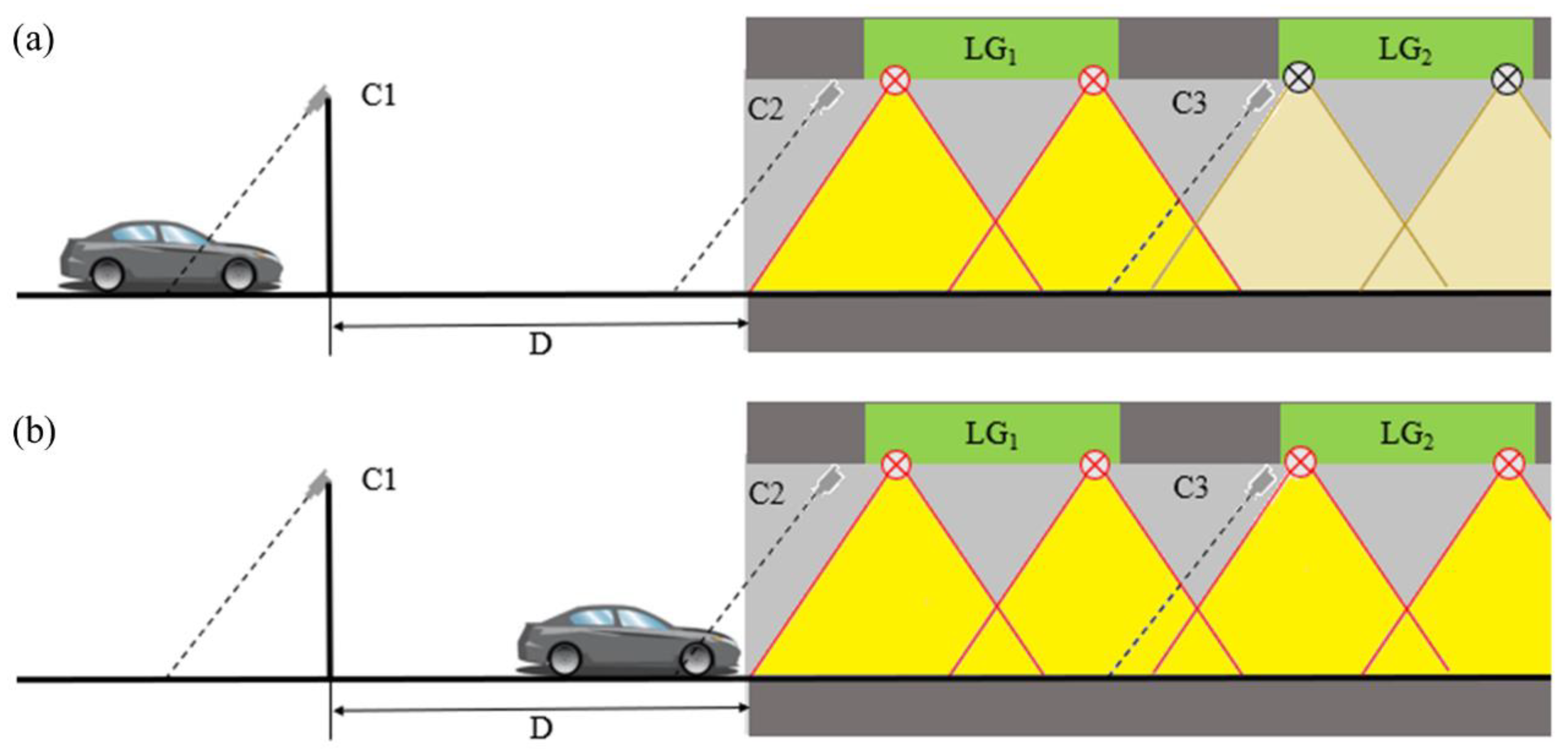 Sustainability | Free Full-Text | An “Illumination Moving with the Vehicle”  Intelligent Control System of Road Tunnel Lighting | HTML