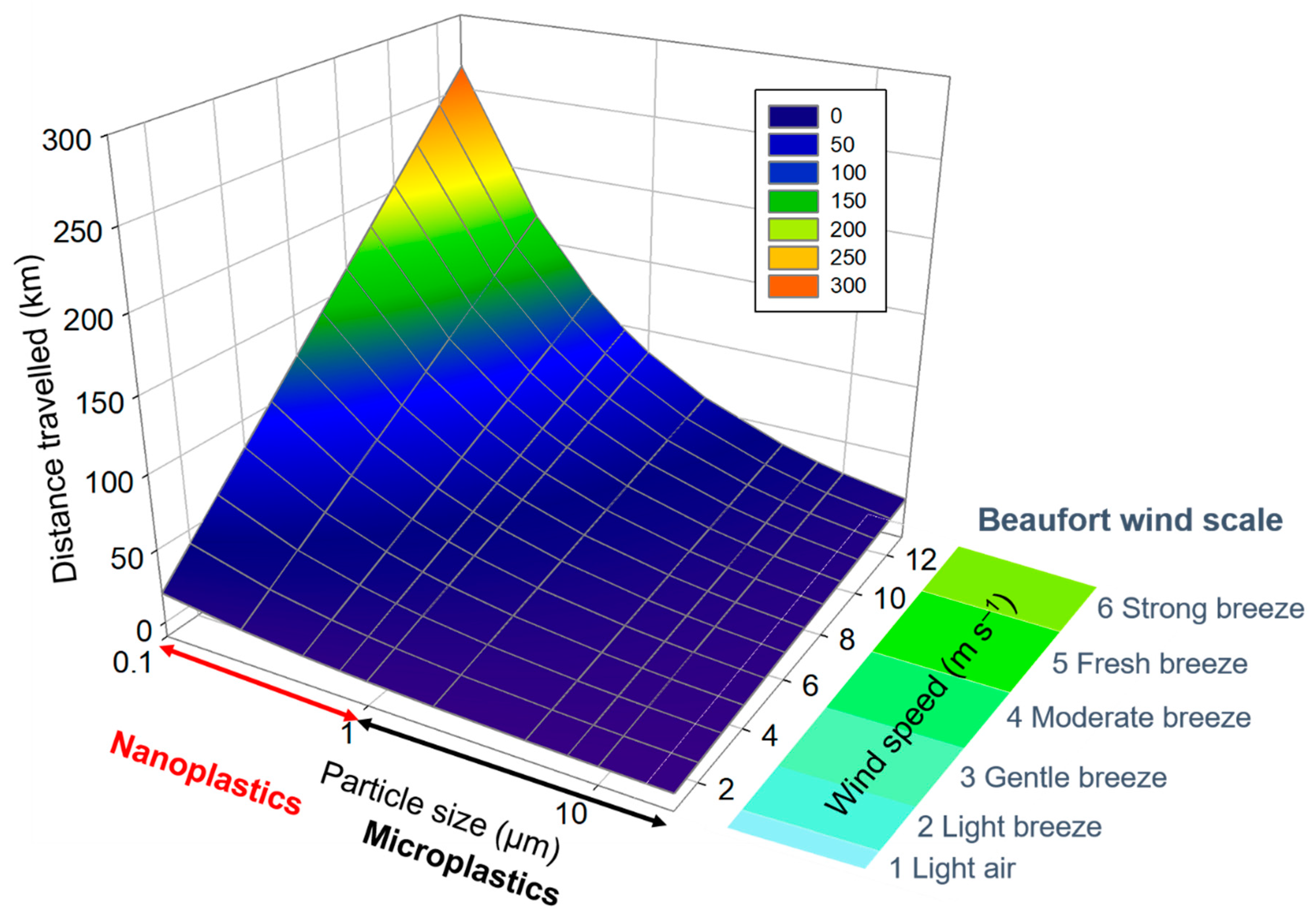 Sustainability Free Full Text Atmospheric Micro And Nanoplastics An Enormous Microscopic Problem Html