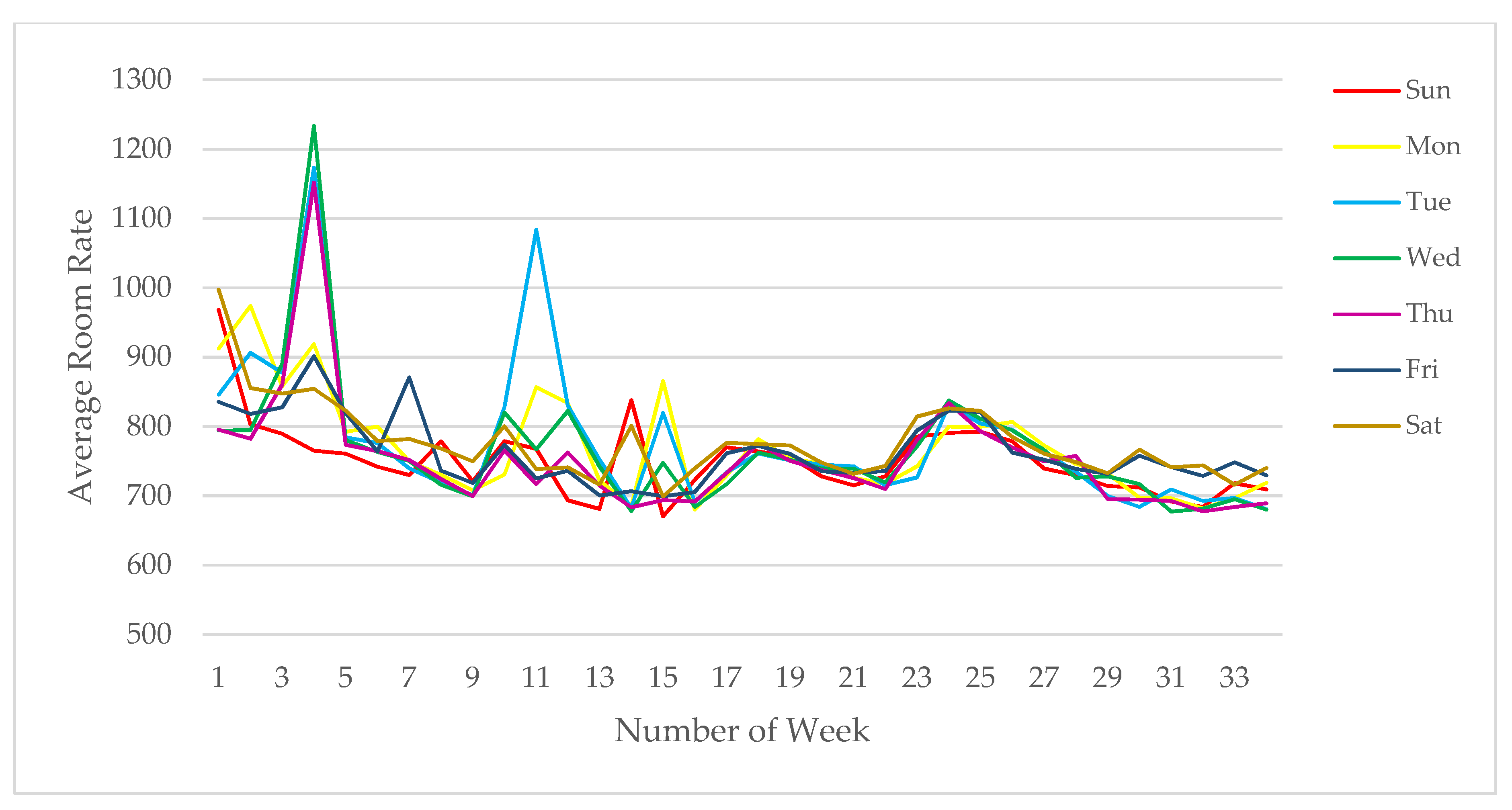Sustainability 12 07334 g001