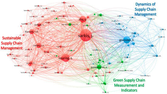 Sustainability | Free Full-Text | Mapping The Knowledge Base Of ...