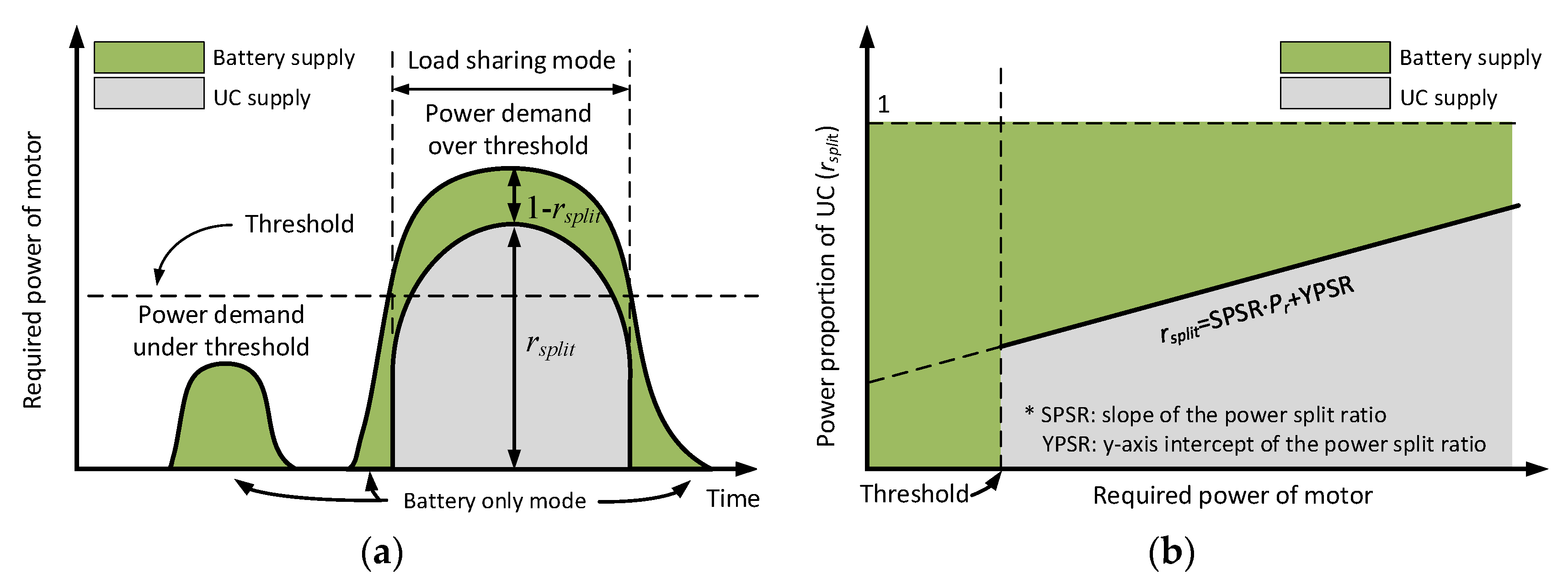 Sustainability 12 07354 g005 Sustainability 12 07354 g005