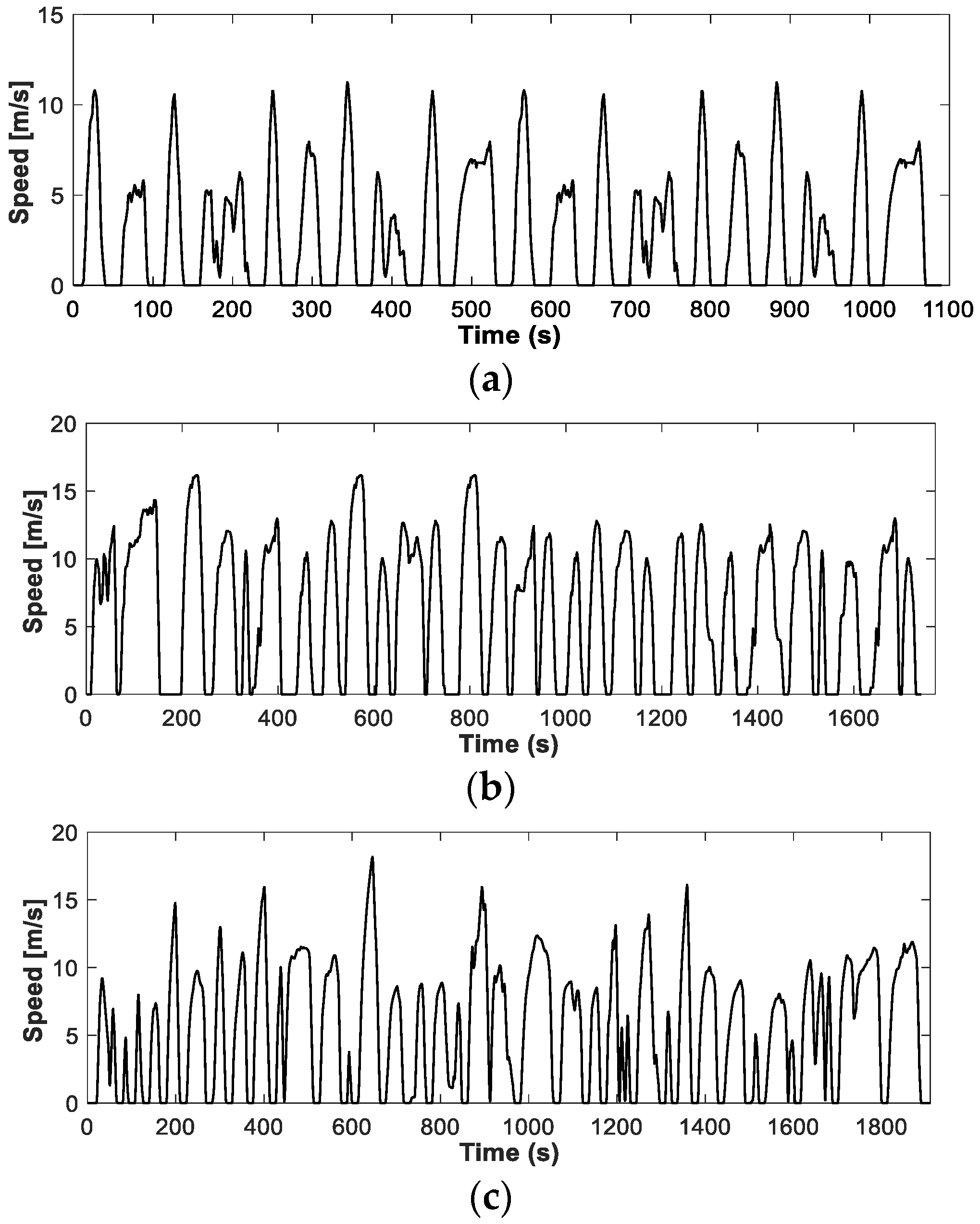 Sustainability 12 07354 g007 Sustainability 12 07354 g007