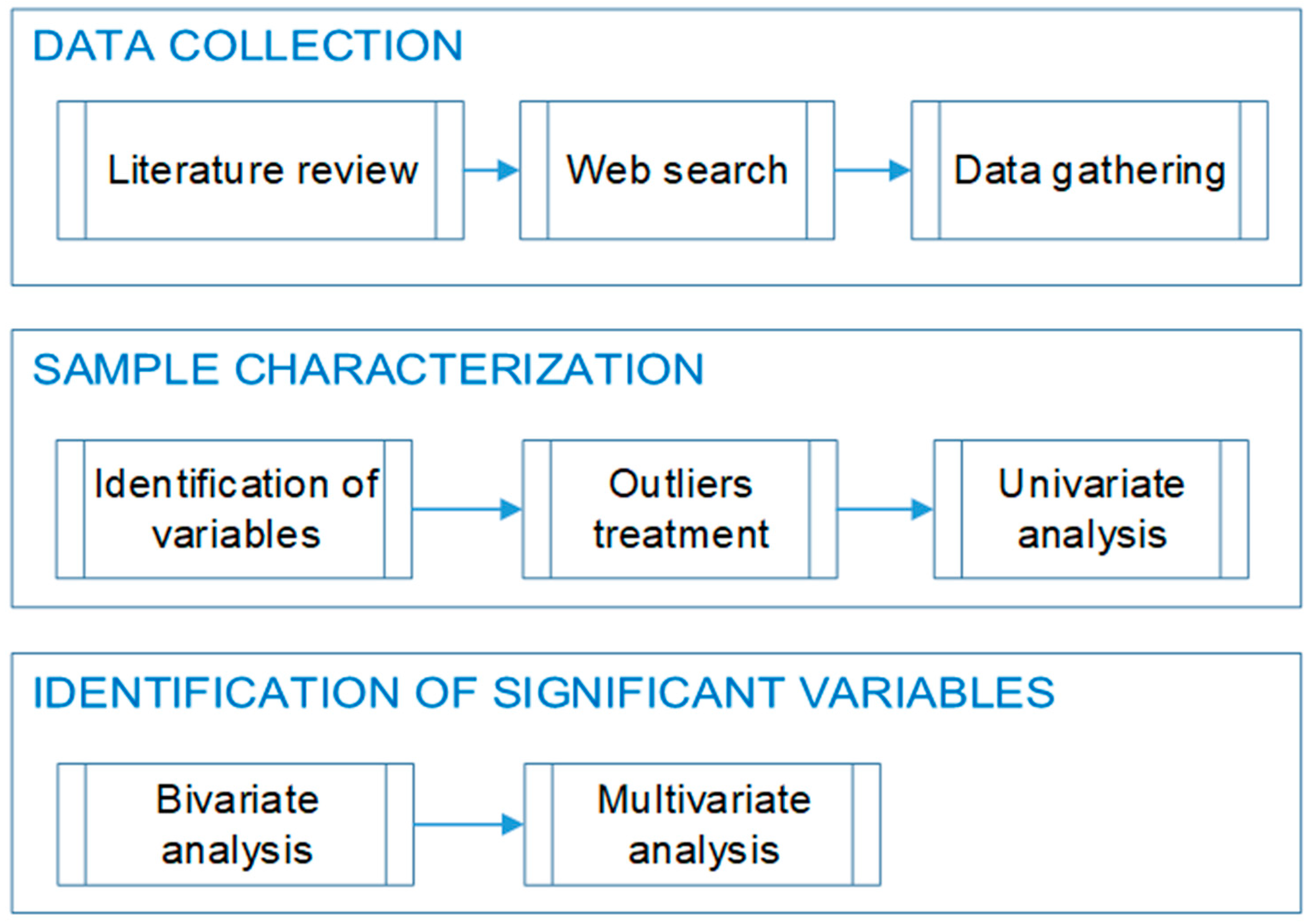 Sustainability 12 07377 g001 Sustainability 12 07377 g001