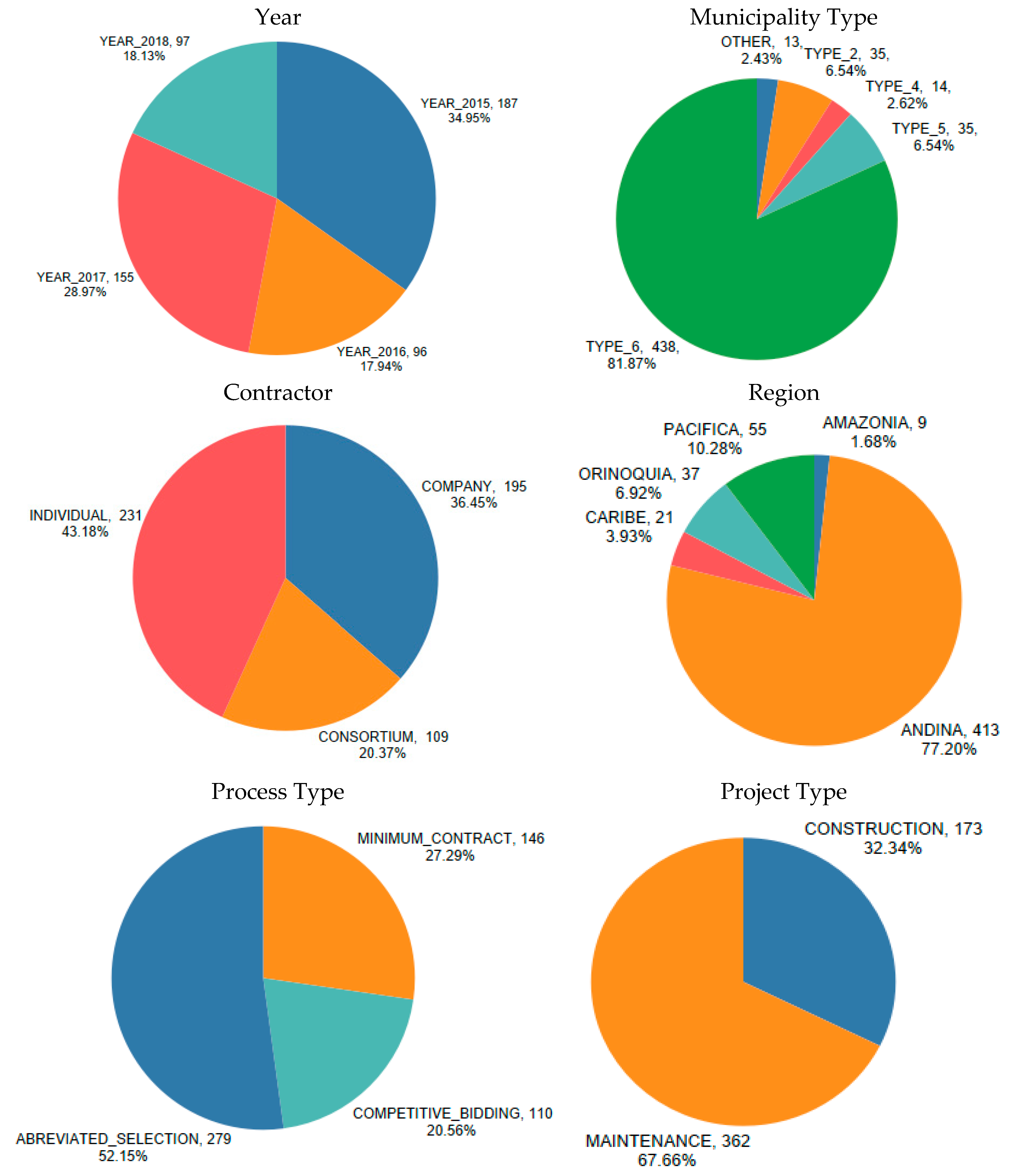 Sustainability 12 07377 g004 Sustainability 12 07377 g004