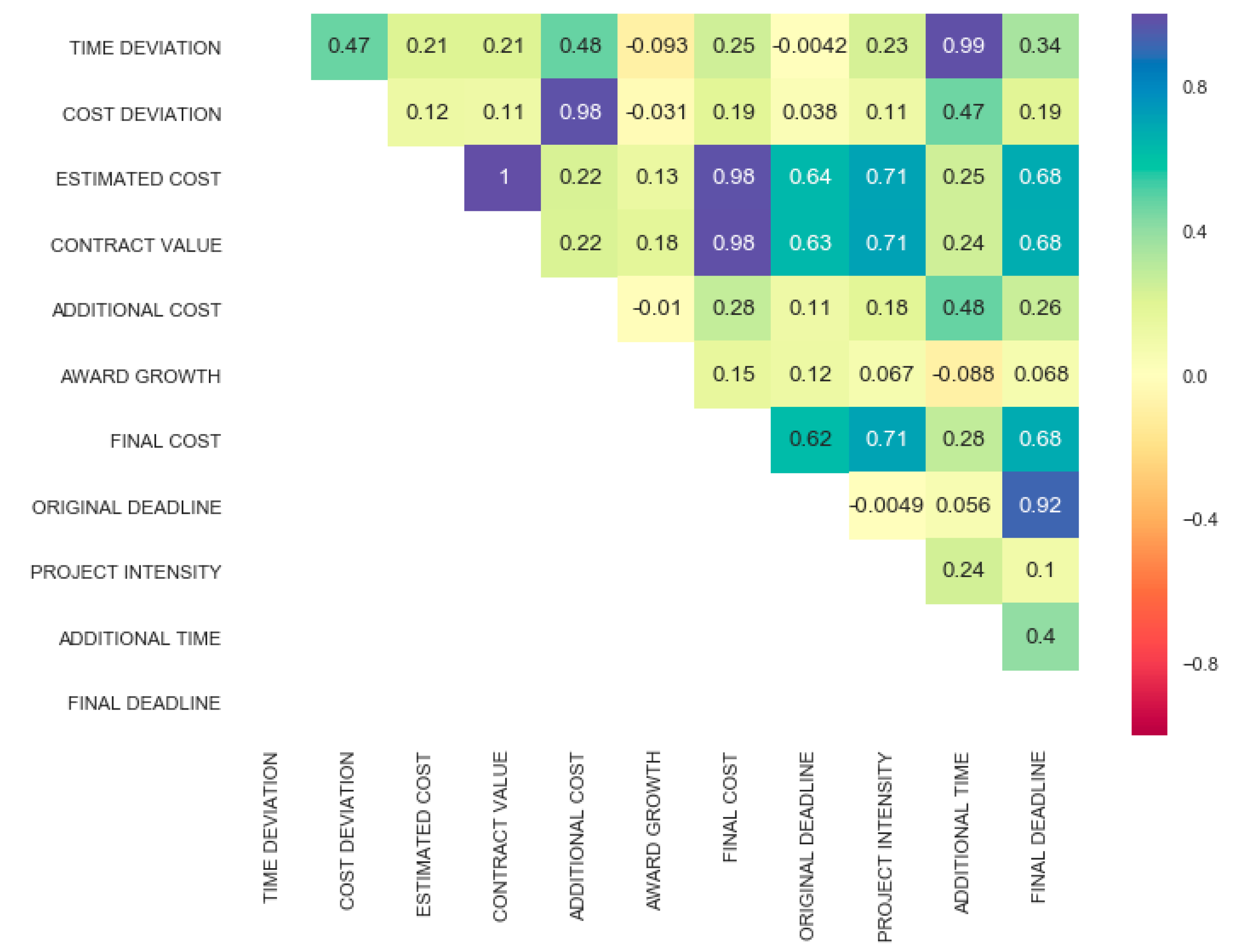 Sustainability 12 07377 g005 Sustainability 12 07377 g005
